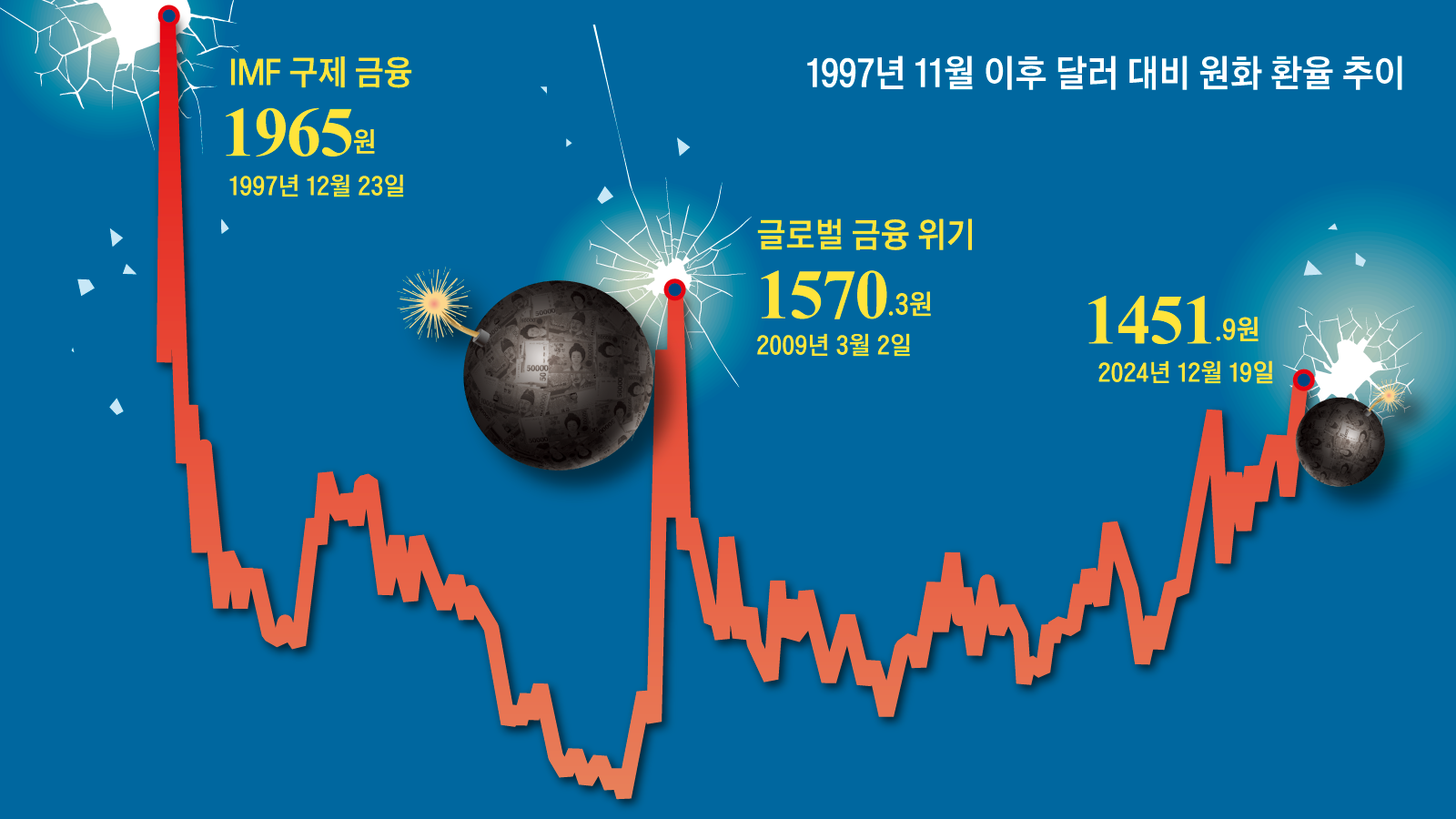 환율 1500원 되면, 대기업도 버티기 어렵다”