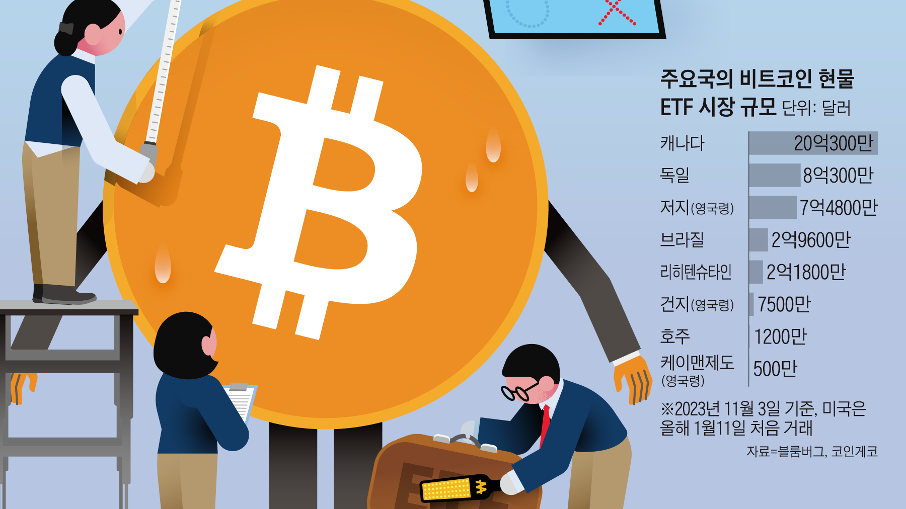 선물은 되고 현물은 안 되고” “코인판 쇄국정책”... 오락가락 금융위