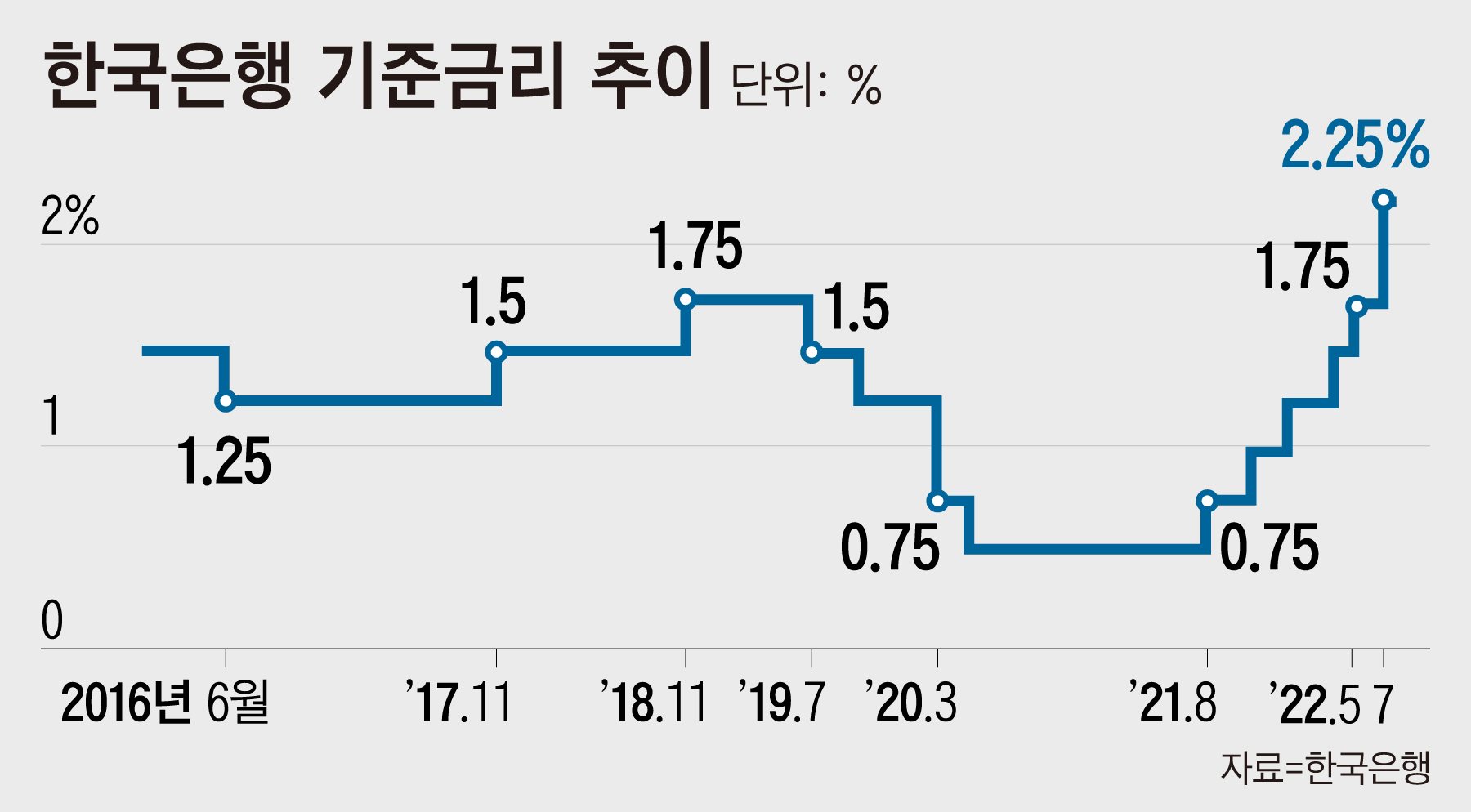 1억 있다면… 매월 1000만원씩 '예금 풍차돌리기' 해보세요 - 조선일보