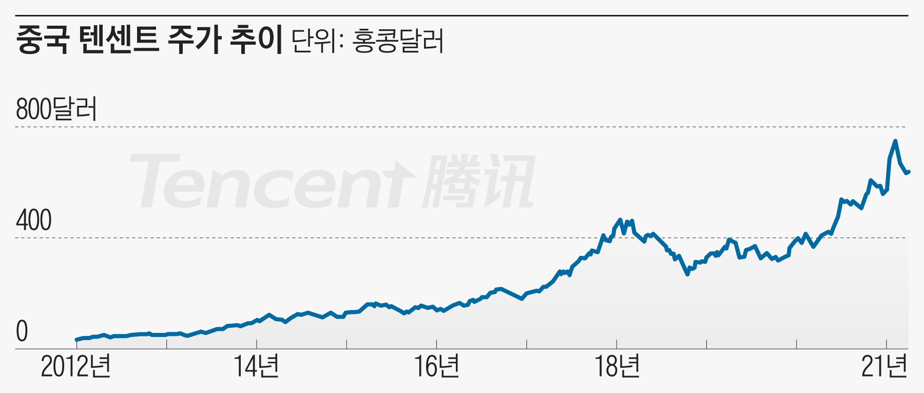 쳇GPT관련주와닷컴버블,중국주식CHATGPT(ChatGPT)알리바바텐센트주가전망비교