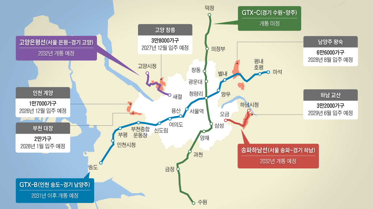 3기 신도시 先교통 後입주 차질