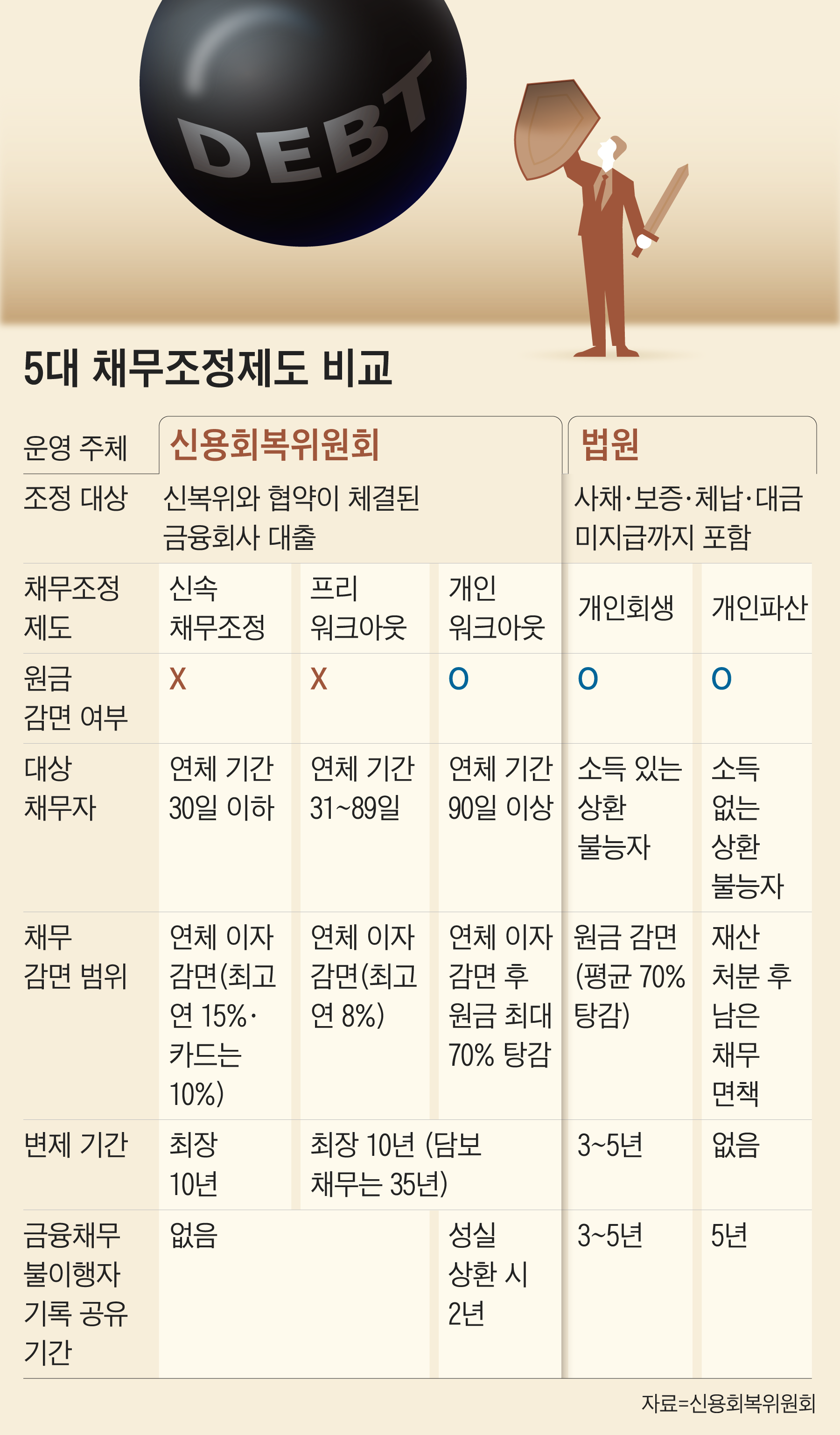 기초생활수급자 빚탕감 정부지원