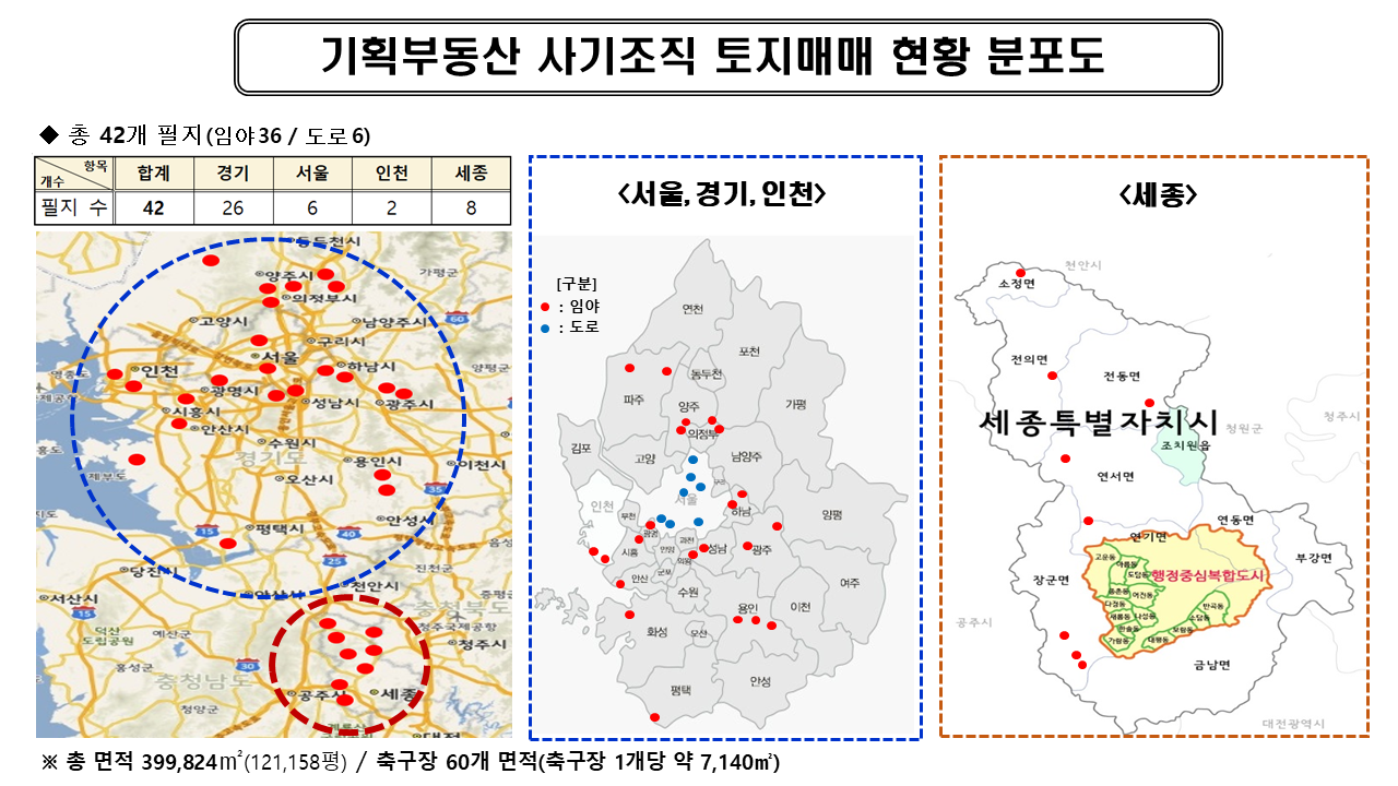 대전 기획부동산 사기 지분쪼개기 피해 2