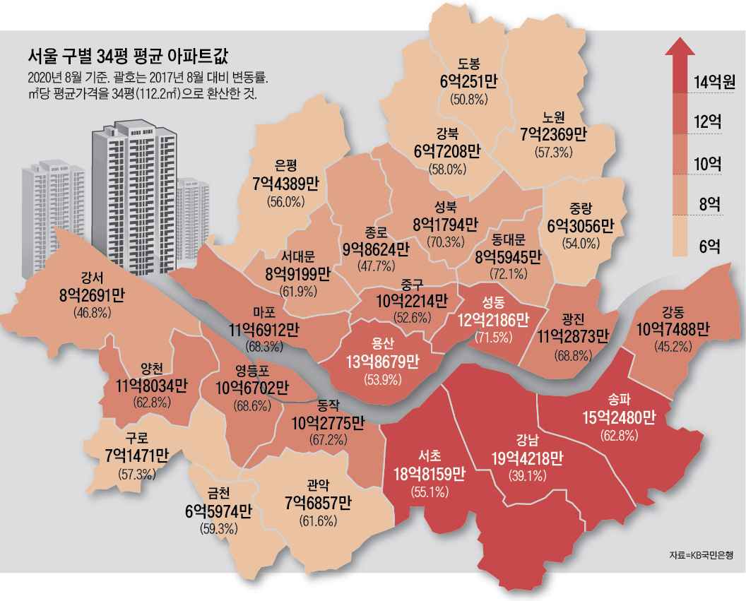 사라지는 서민주택… 서울 25개구 모두 아파트 평균값 6억 넘었다