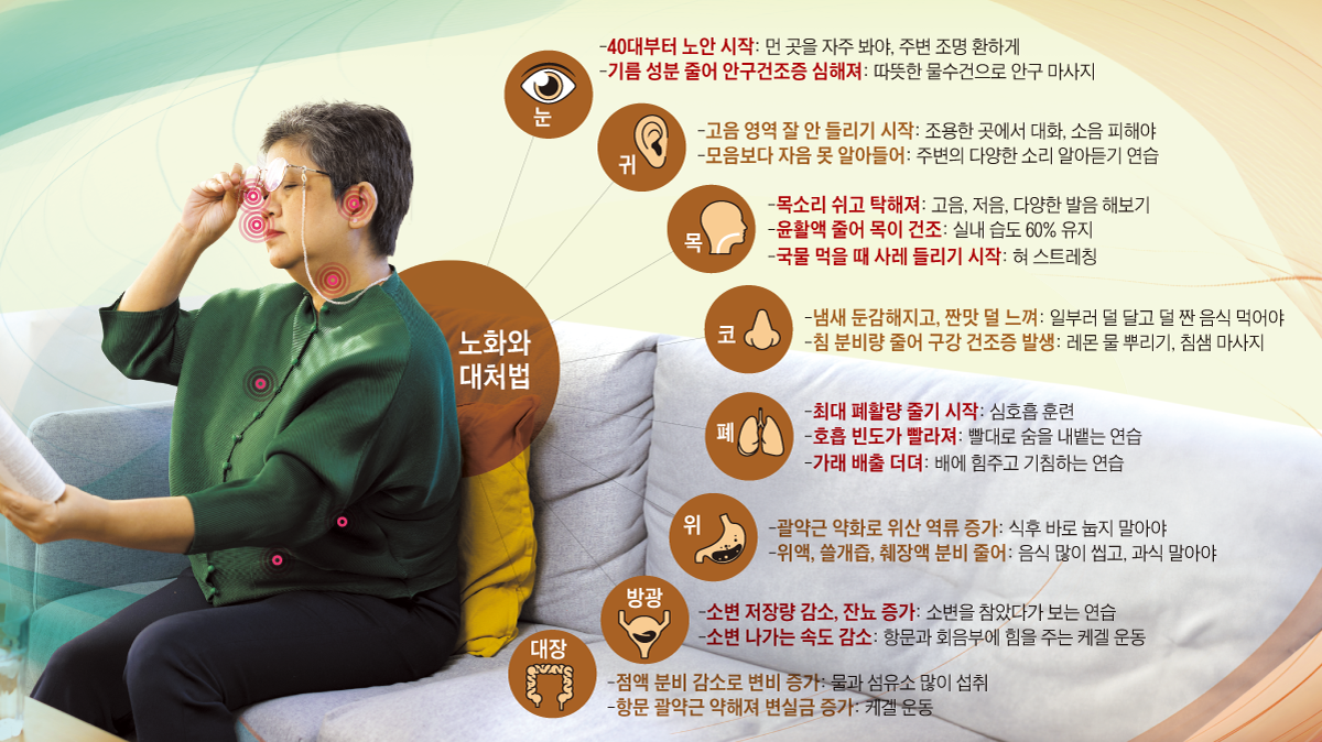 오줌발 유지하려면 이렇게 하라… 신체 부위별 노화 대처법