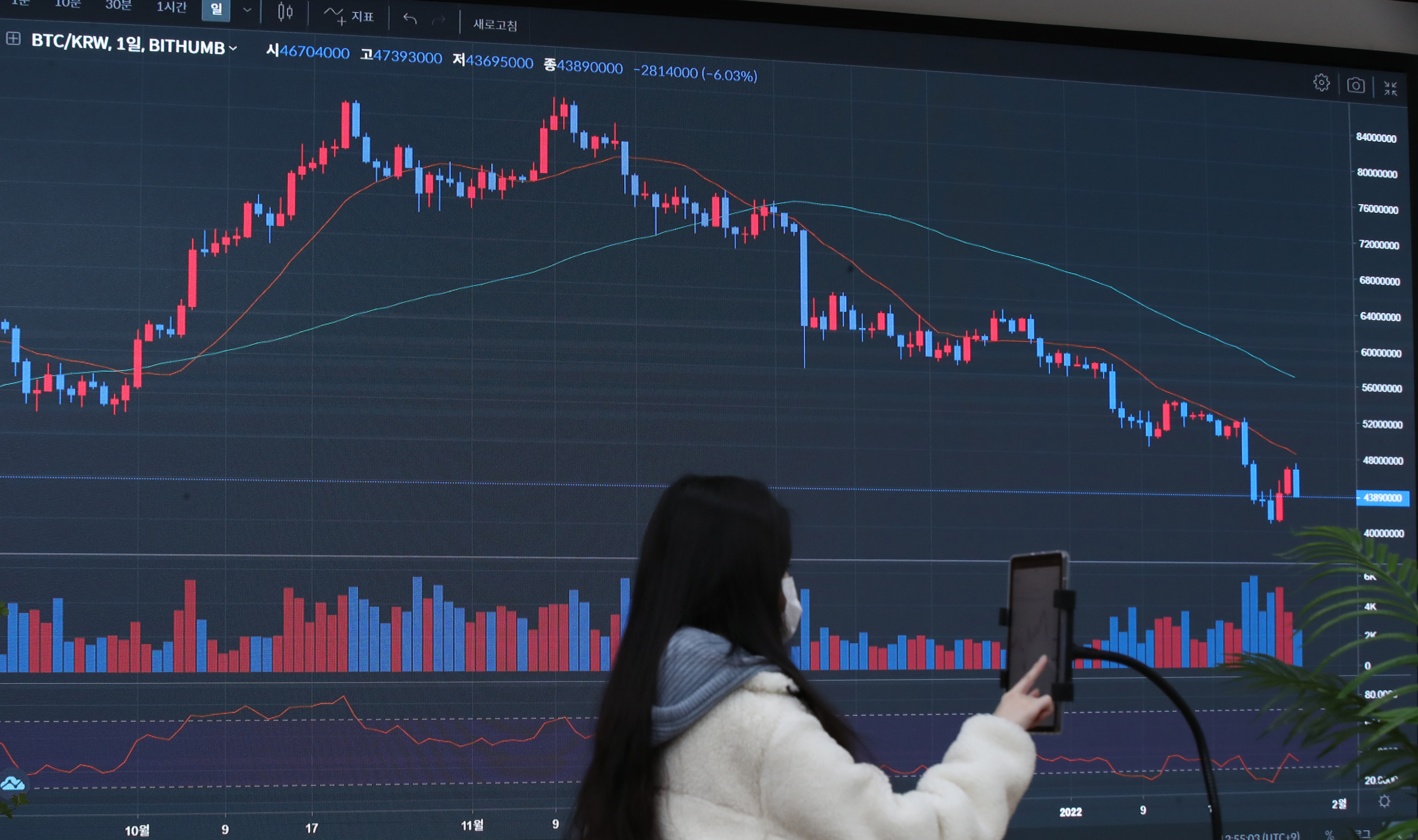 4대 코인거래소 예치금 7.6조···3개월새 17% 감소