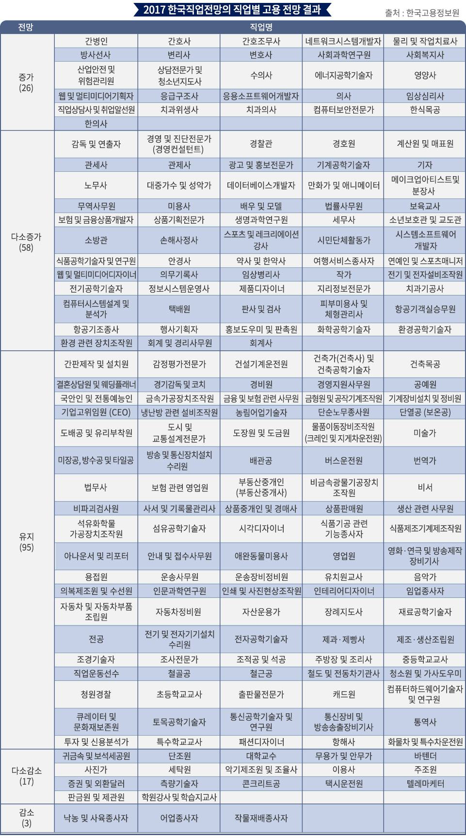 내 직업, 10년 후엔