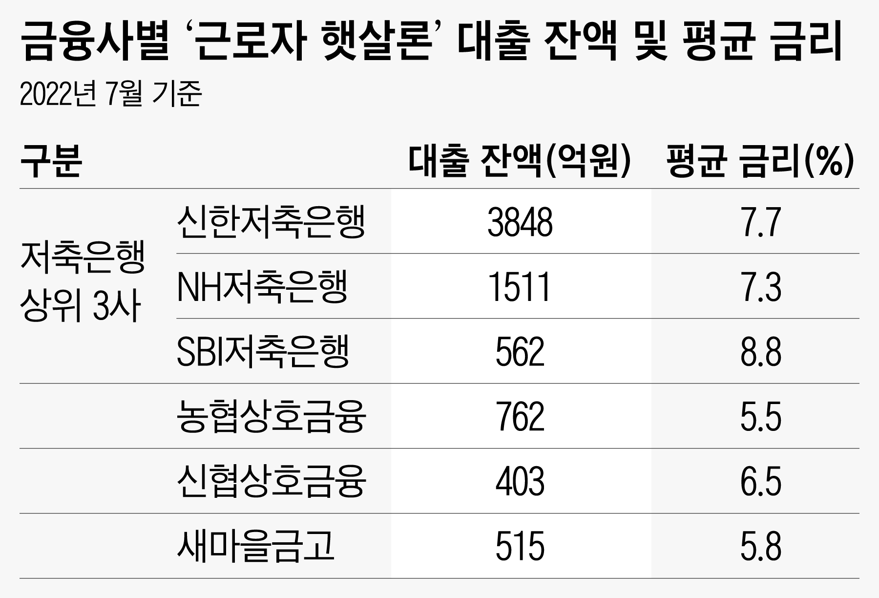 위기라는데 금리 퍼주는 증권사 저축銀… 딴 뜻은 없겠죠?