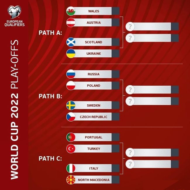 월드컵 최종 예선 유럽
