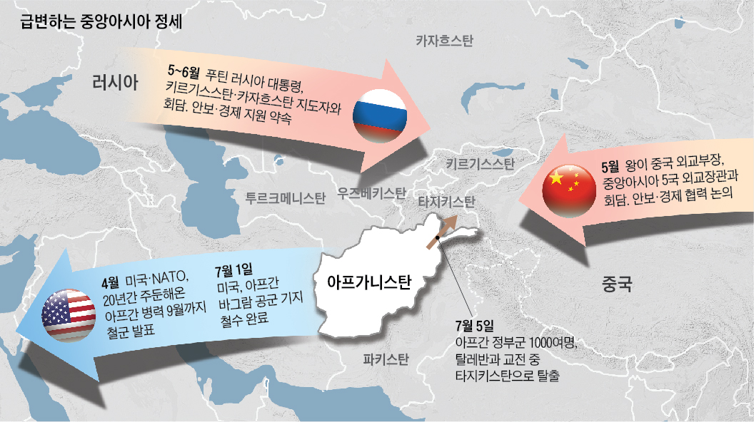 ç¾Ž ë¹ ì ¸ë‚˜ê°€ìž ì¤' ëŸ¬ ê°ì¶•ìž¥ ëœ ä¸­å¤®ì•„ì‹œì•„ ì¡°ì„ ì¼ë³´