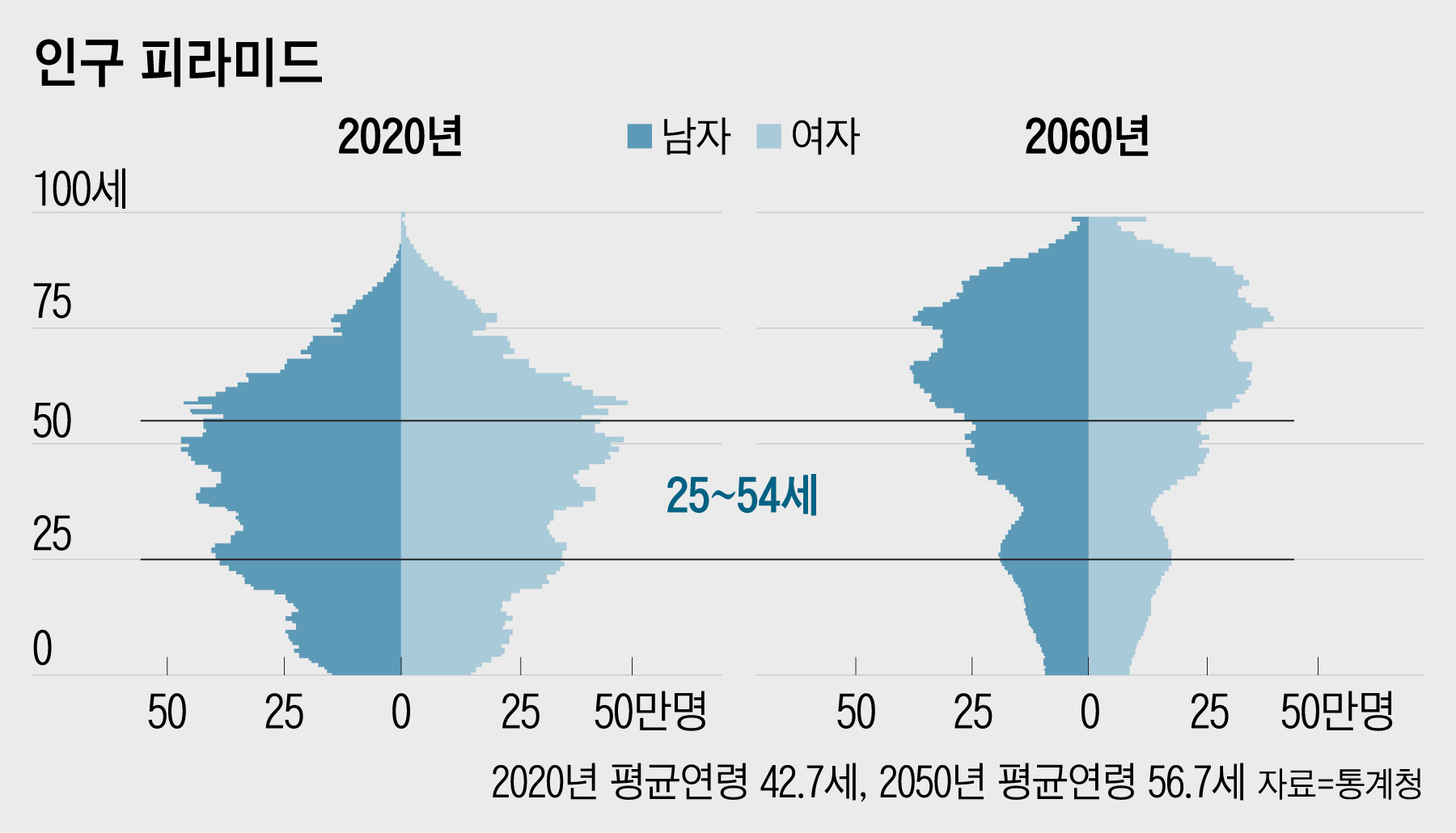 South Korea's Aging Population Not a Stock Market Disaster