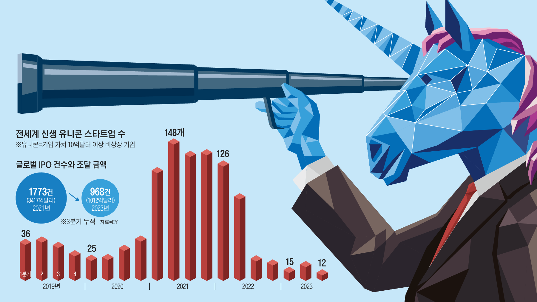 뉴스Q] 위클리비즈_커버스토리