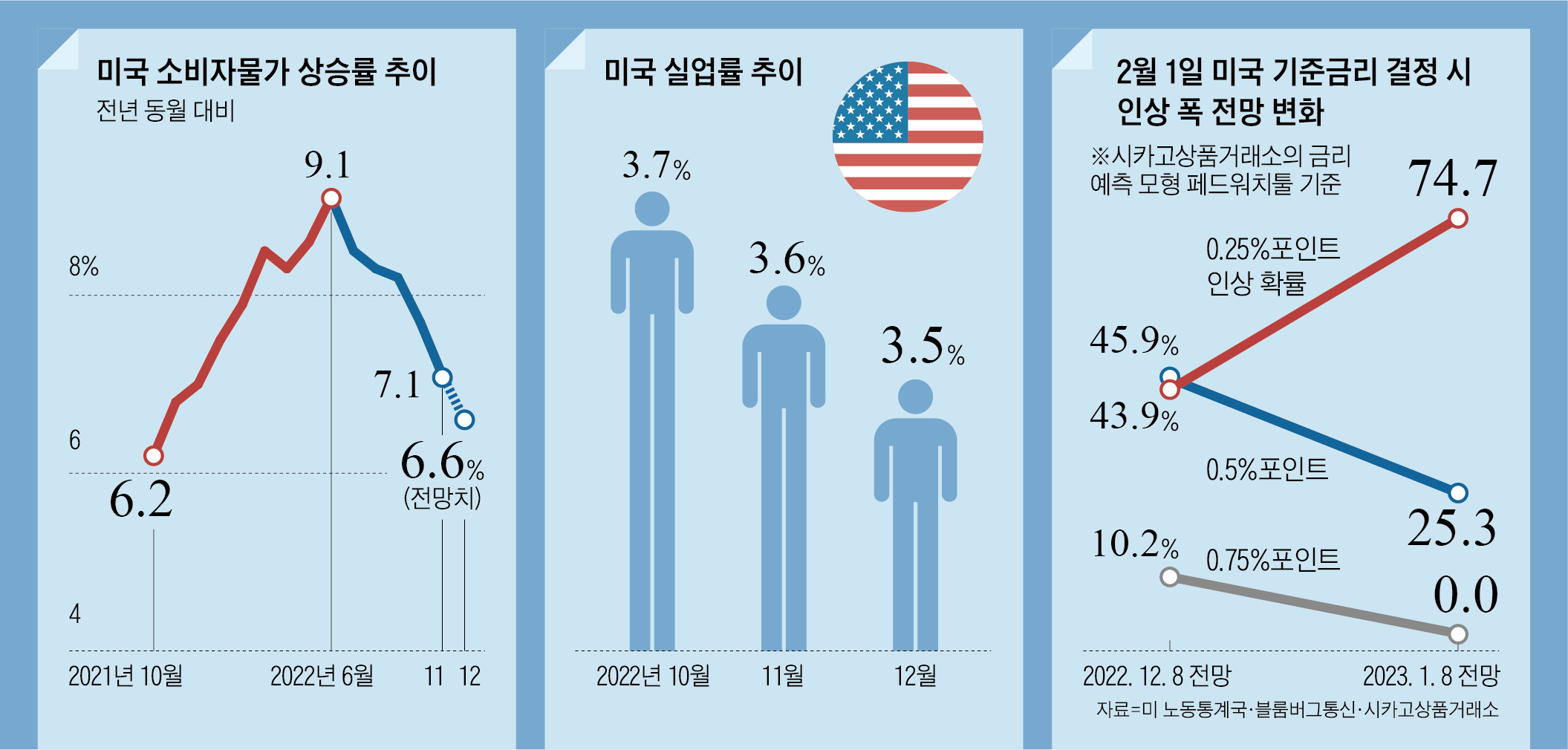 미국 물가 13개월만에 6%대 하락 예측에…네이버, 카카오 등 기술주 급상승