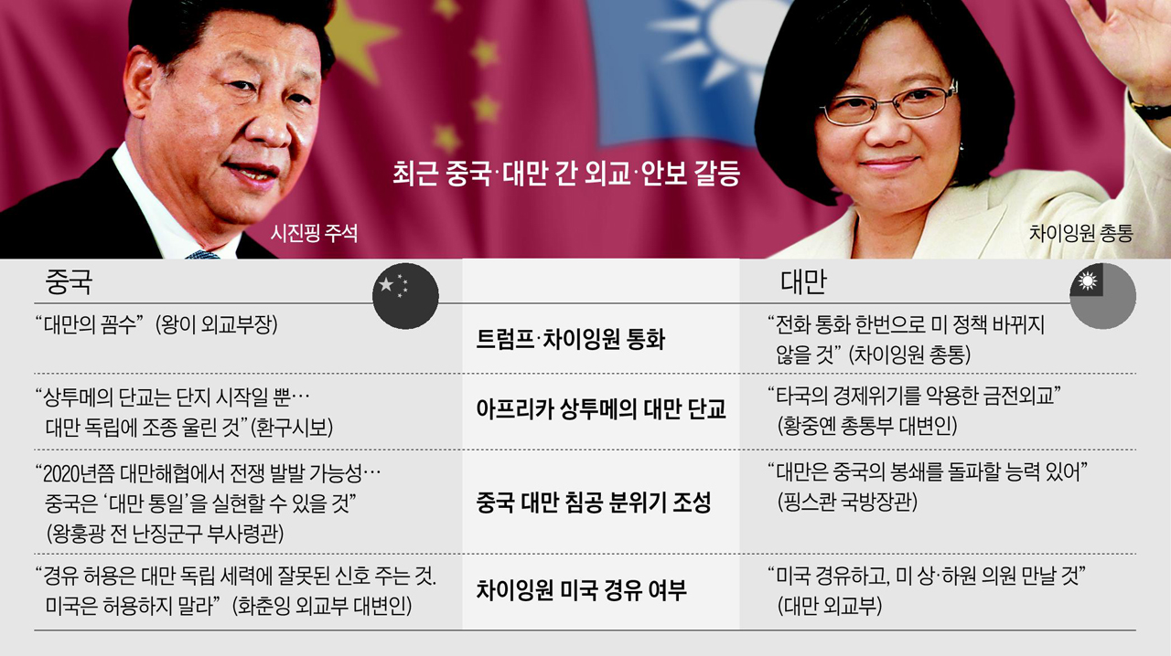 대만 총통, 내달 미국 들르는데… 트럼프 만나나