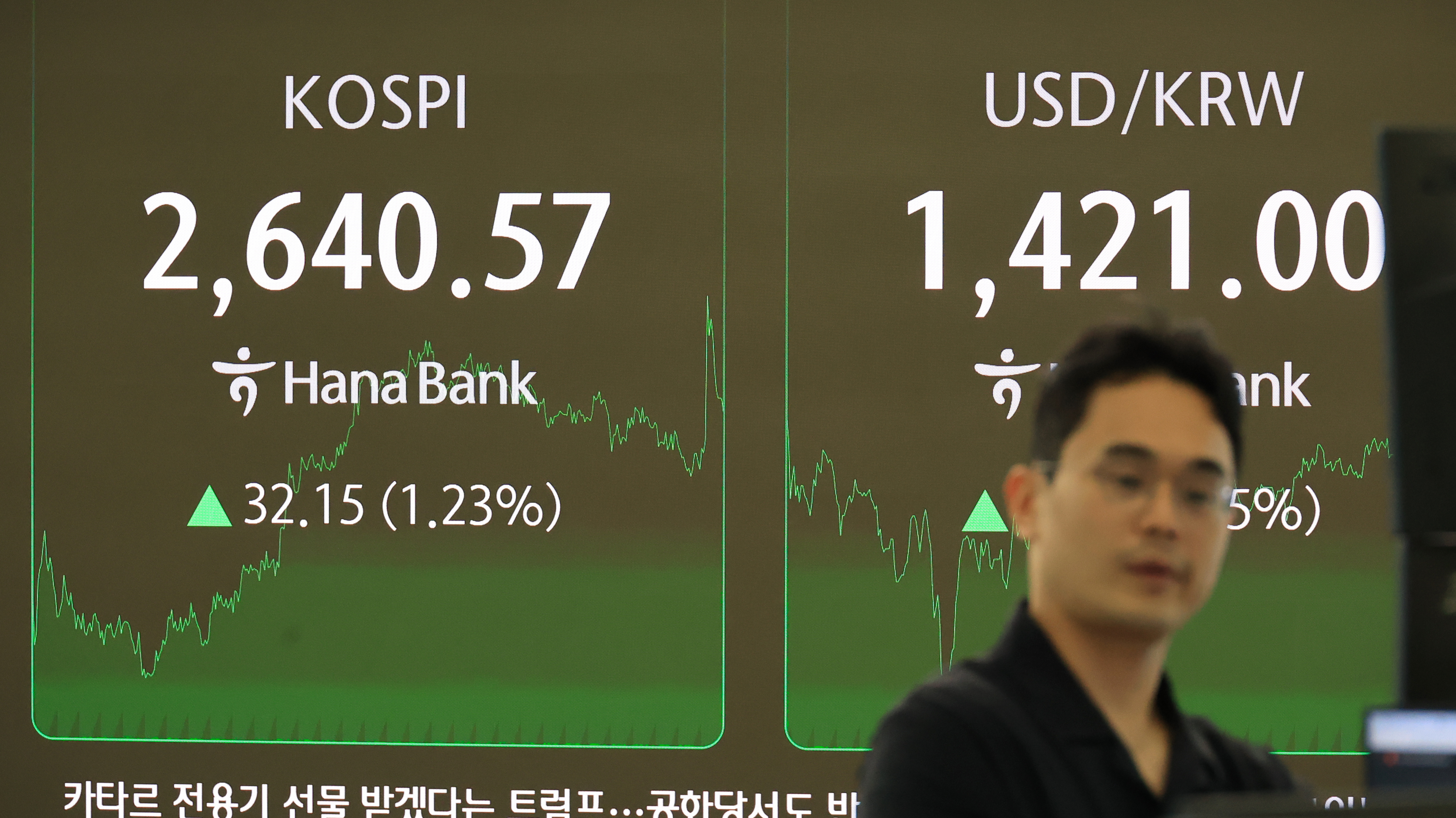 Won-dollar exchange rate briefly falls below 1400 won amid night trading -  CHOSUNBIZ