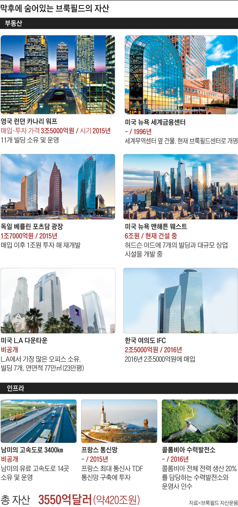 트럼프가 부동산 재벌? 이 男子 앞에선 어림없다 - 조선비즈