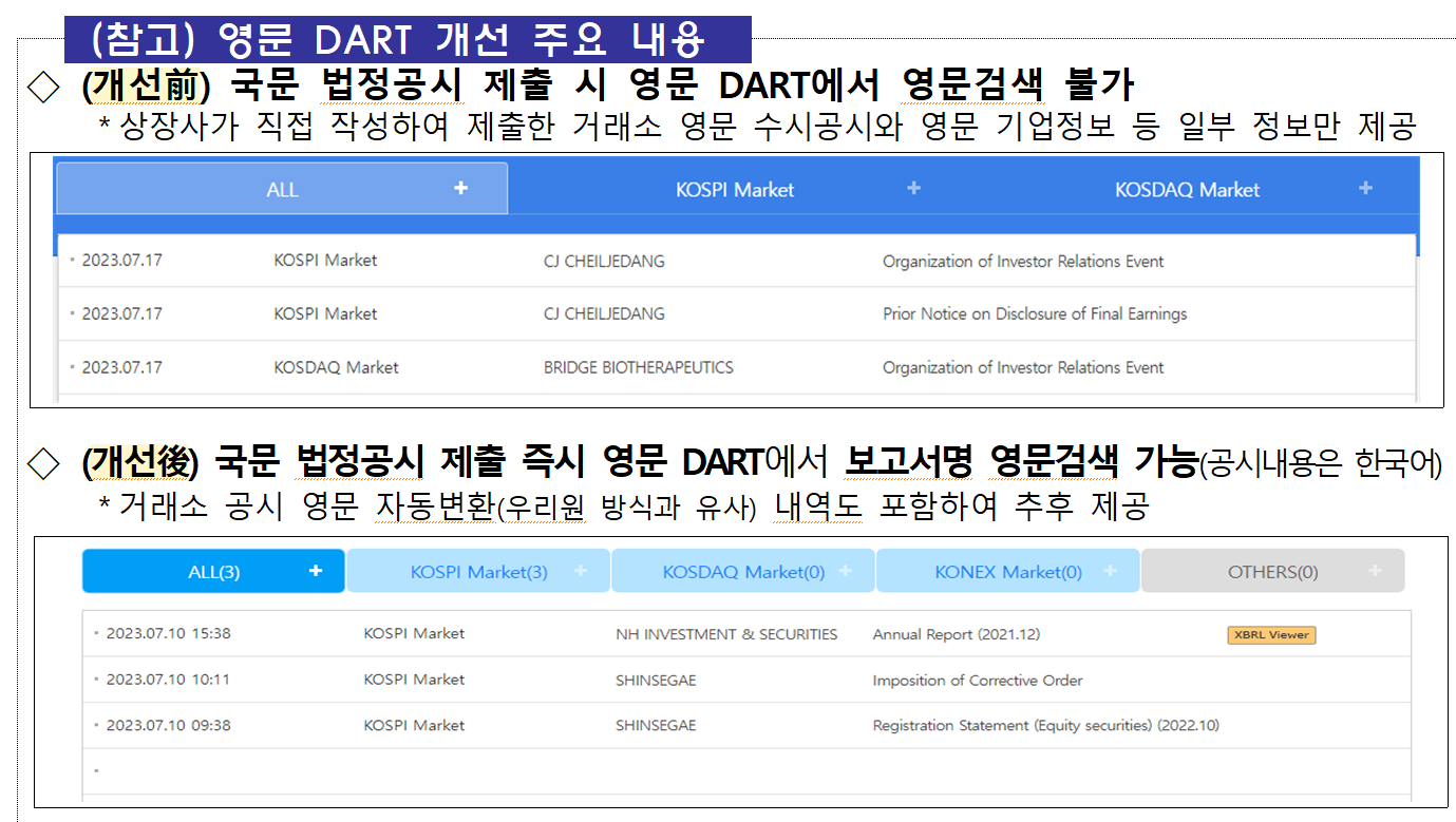 31일부터 DART 공시 보고서 영문 실시간 검색‧확인 서비스 - 조선비즈