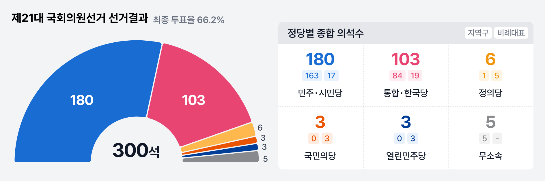 2024 국회의원선거