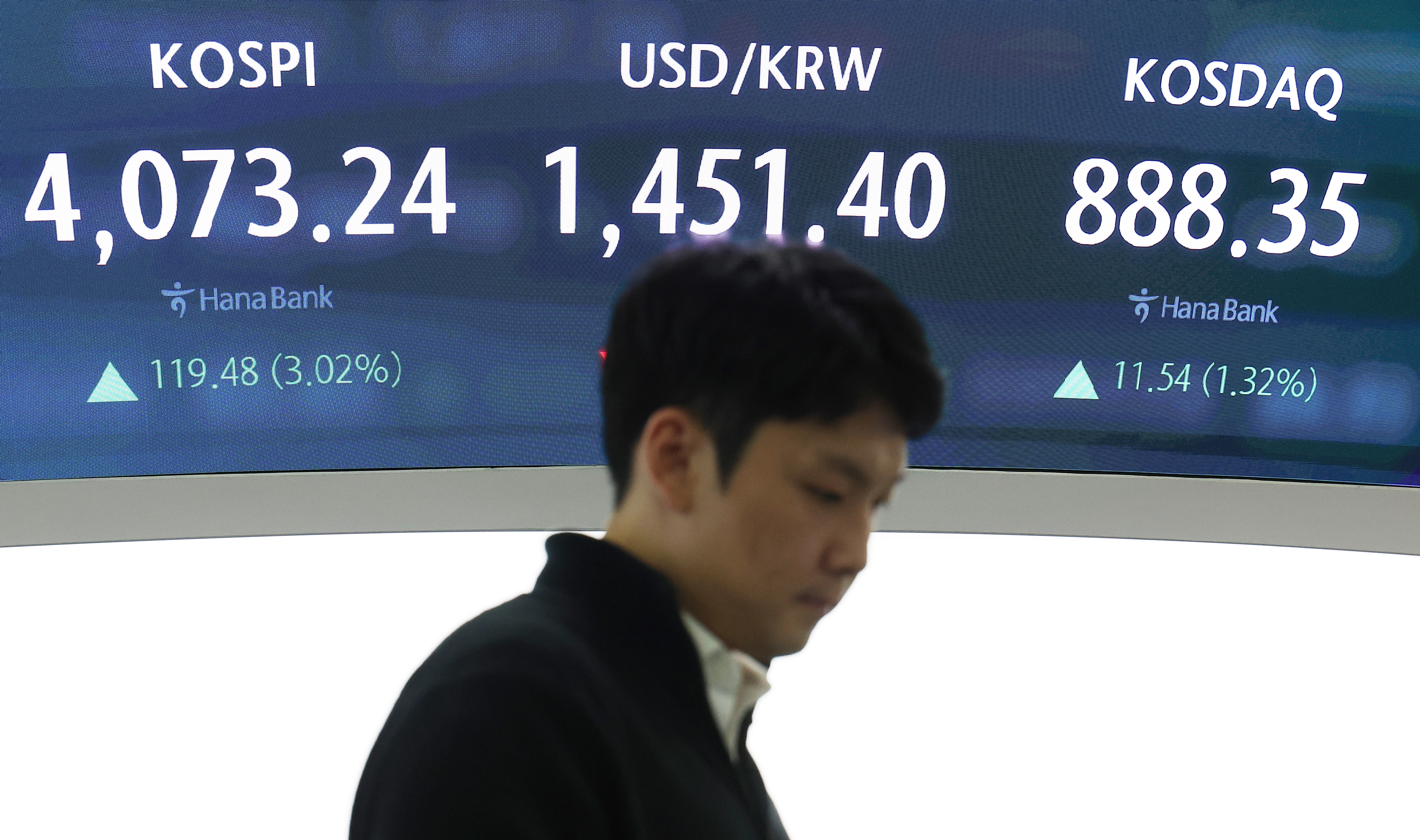 米議会シャットダウン解消期待で機関1兆3000億ウォン買いKOSPI3%上昇 - ChosunBiz