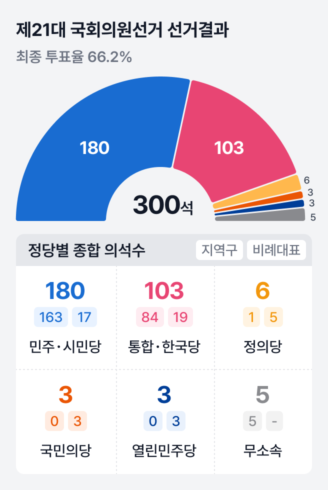 2024 국회의원선거