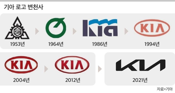 이미지 변신 혹은 과거와 작별... 로고 바꾸는 車 회사들 - 조선비즈