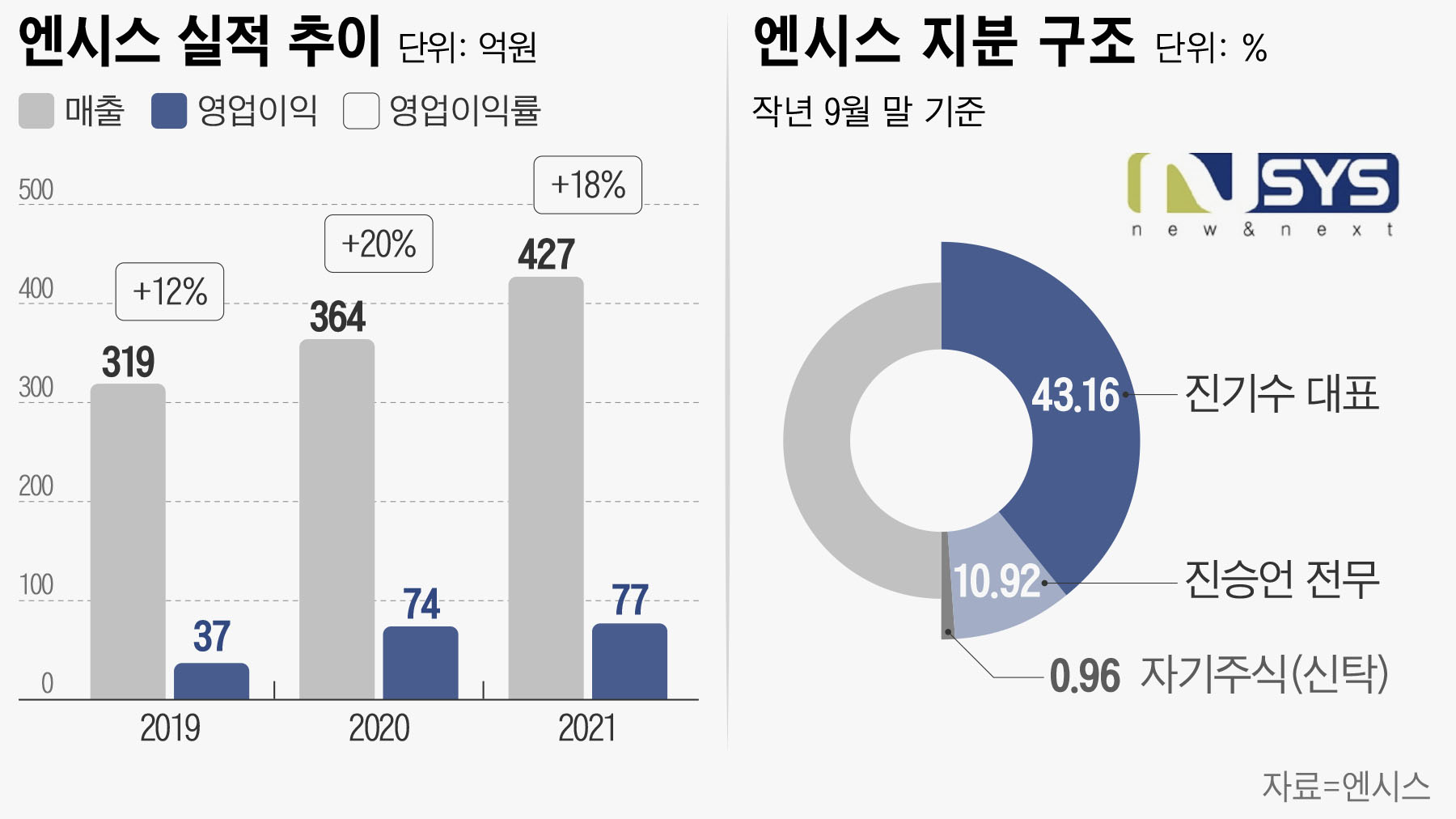르포] 삼성·LG 배터리 불량 99% 찾아내… 2차전지 검사장비 만드는 엔시스 - 조선비즈