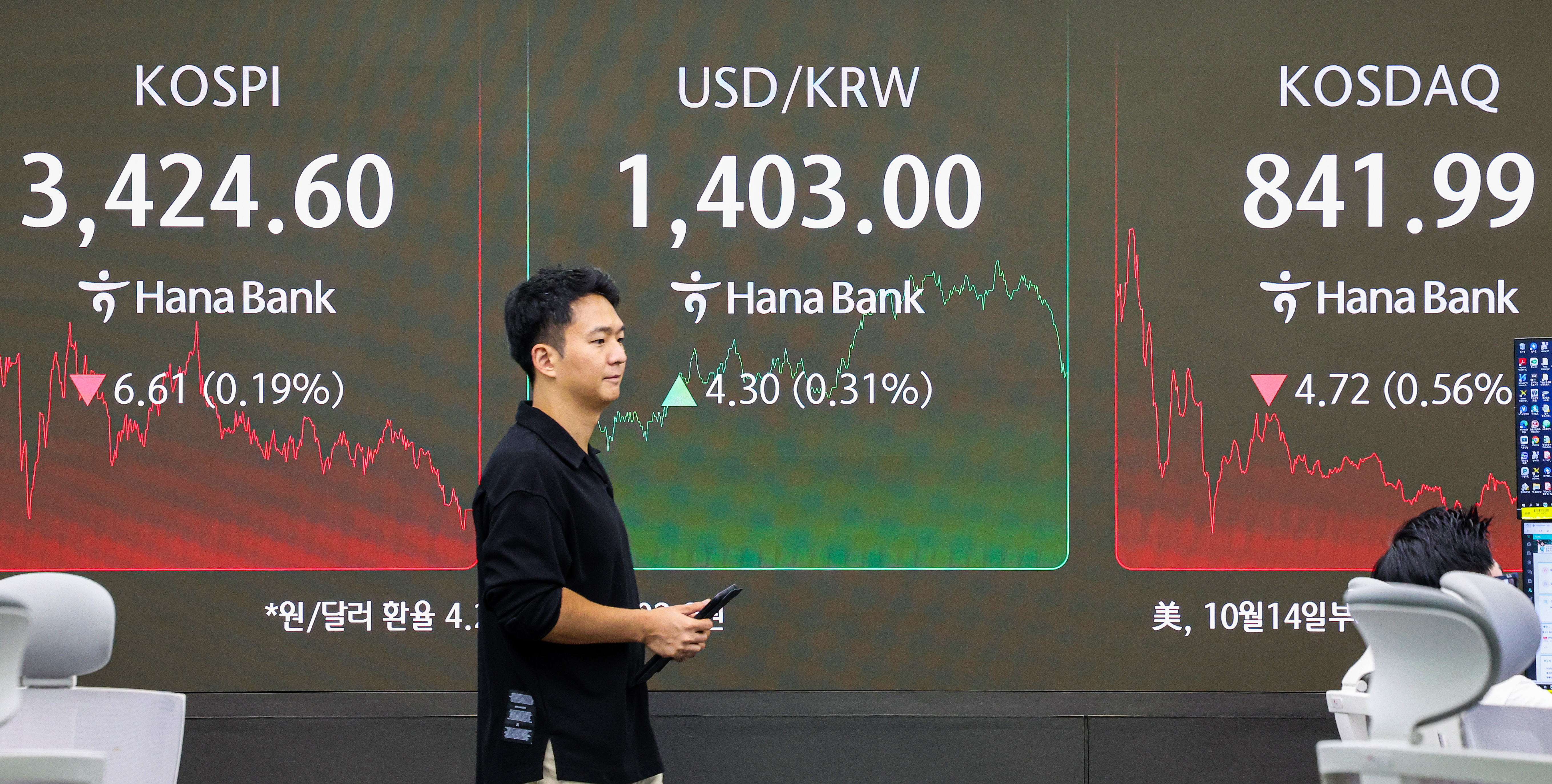 원·달러 환율, 4.2원 오른 1402.9원… 하루 만에 1400원대 복귀 - 조선비즈