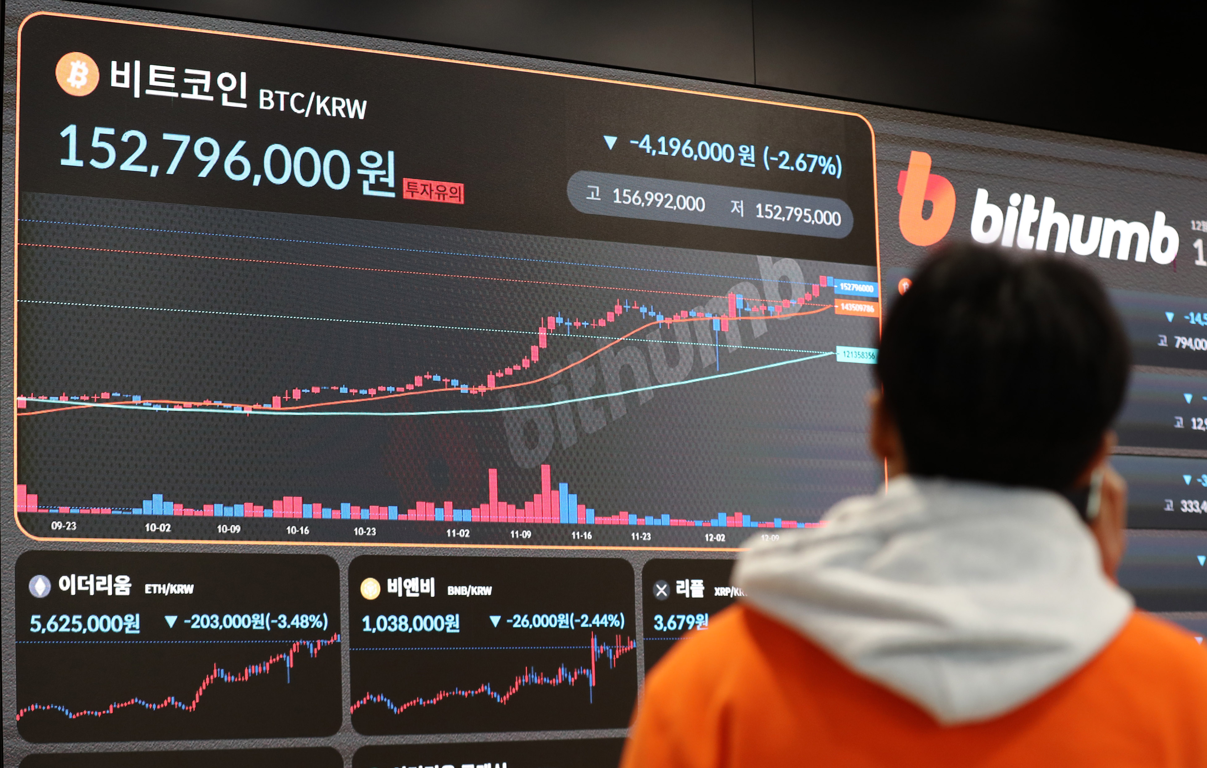 비트코인, 성탄절 거래서 2% 상승세… “트럼프 취임식 즈음 고점 도달” - 조선비즈