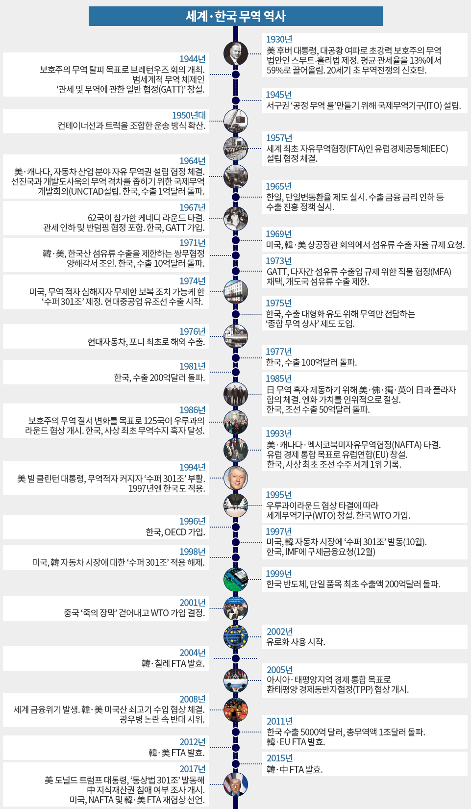 Cover Story: 자유무역의 역사와 전망] 美, 소득 불평등에 보호무역주의로 회귀… 공정 분배 메커니즘 찾아야 - 조선비즈
