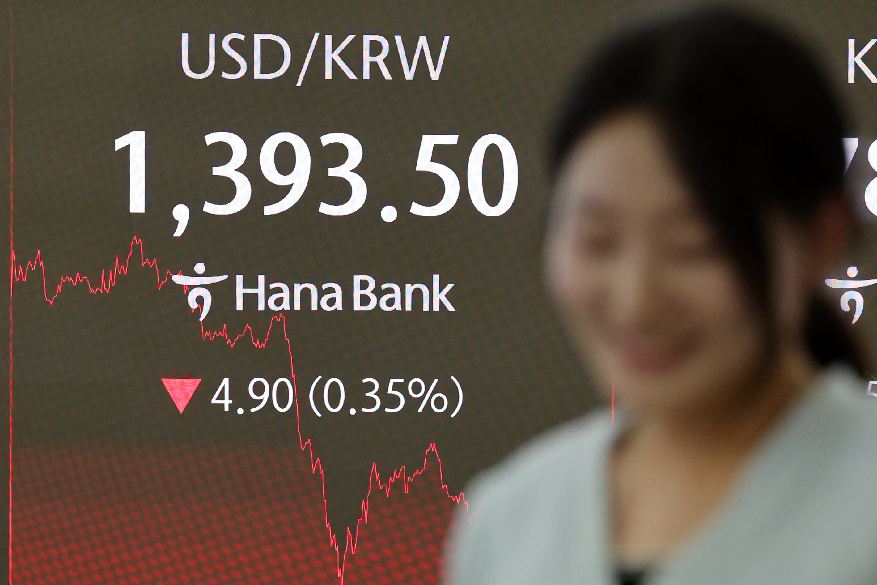 Won-dollar exchange rate declines to 1393.2 won as exporters sell dollars -  CHOSUNBIZ