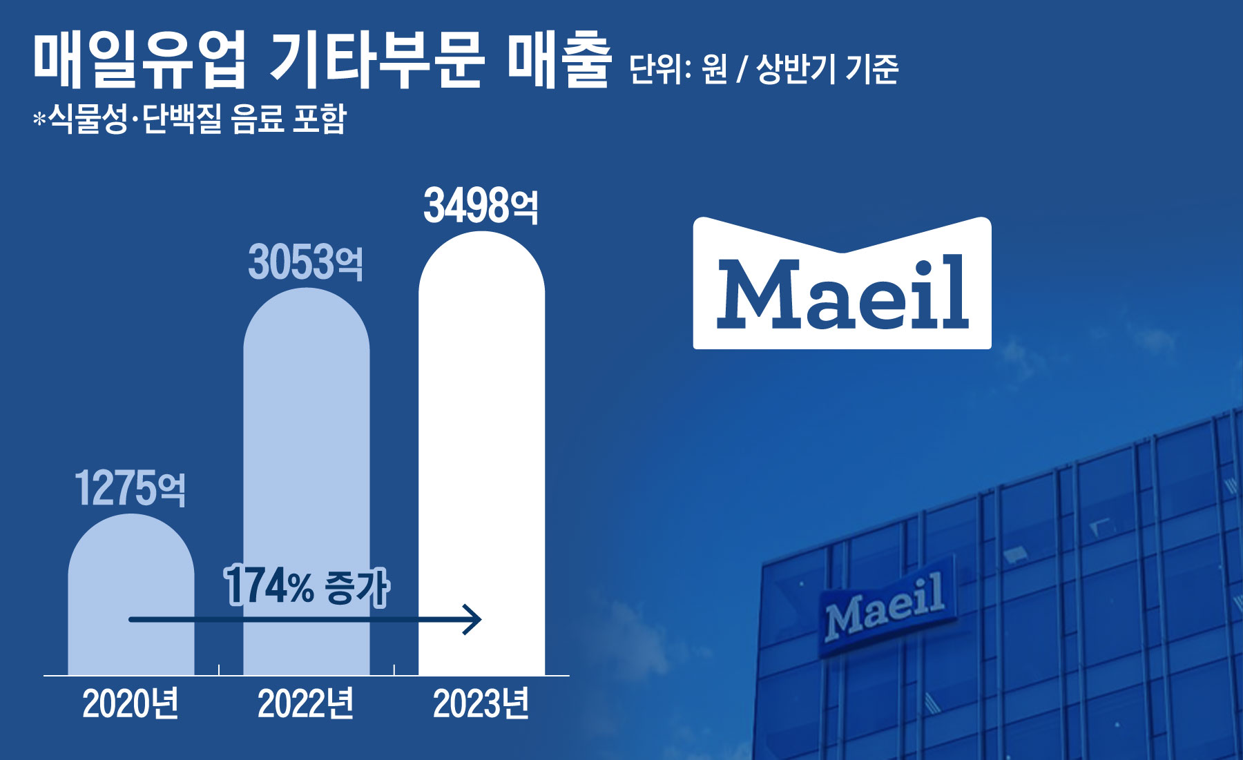 비건 아닌데 또 방문했다”… 외국인 관광객도 반한 식물성 대안식 식당 - 조선비즈