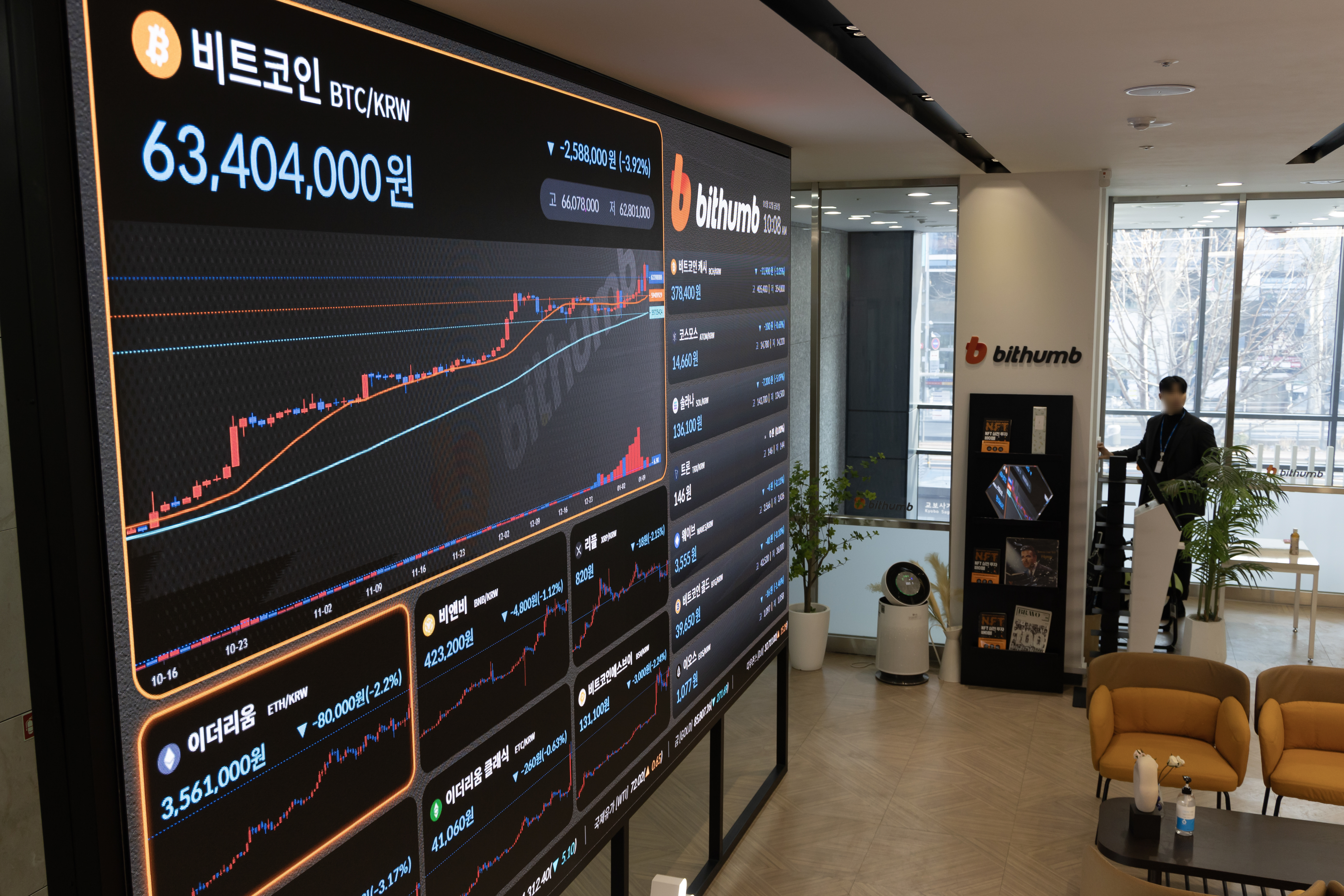 비트코인 ETF 약발 끝?… 코인 거래량 3분의 1 토막 - 조선비즈