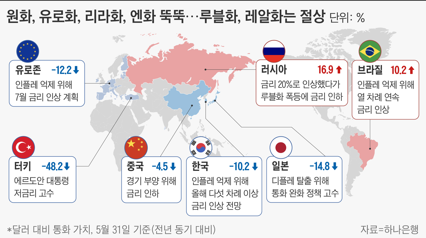 인플레에 다급해진 각국 중앙은행, 역환율 전쟁 속 각자도생 - 조선비즈