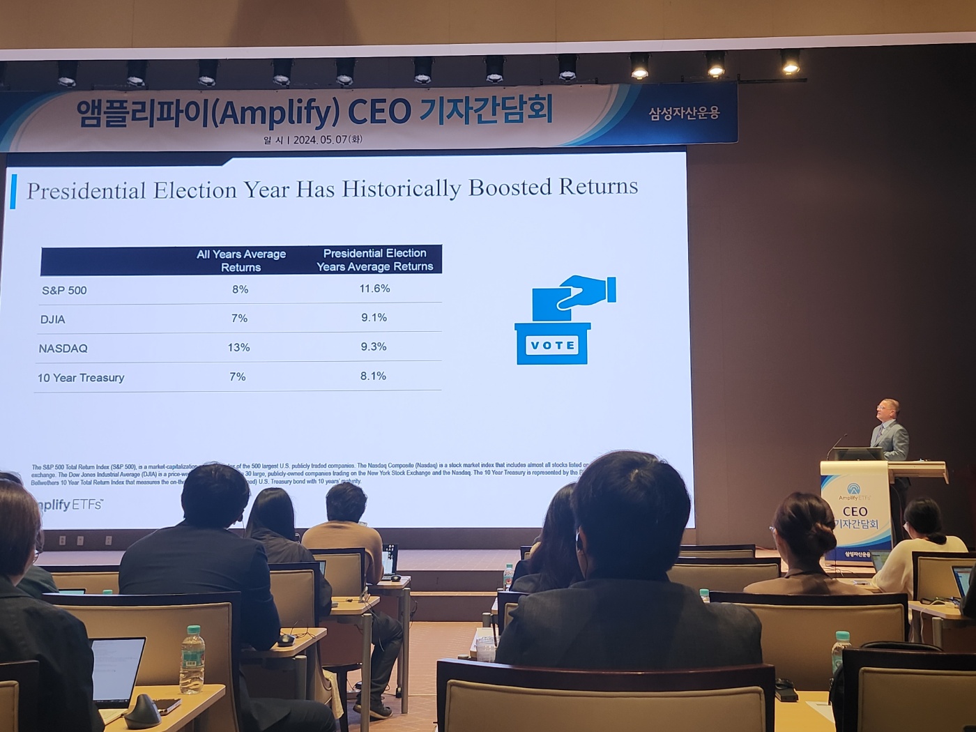 앰플리파이 “美대선 있는 해는 증시 좋다… M7 대신 기술주·고배당 ETF 투자해야” - 조선비즈