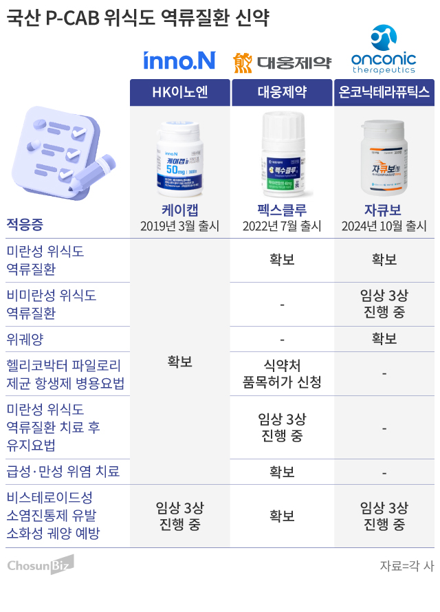 ボケズナ特許満了で韓国P-CAB再編 テウォン製薬は価格競争直撃 - ChosunBiz