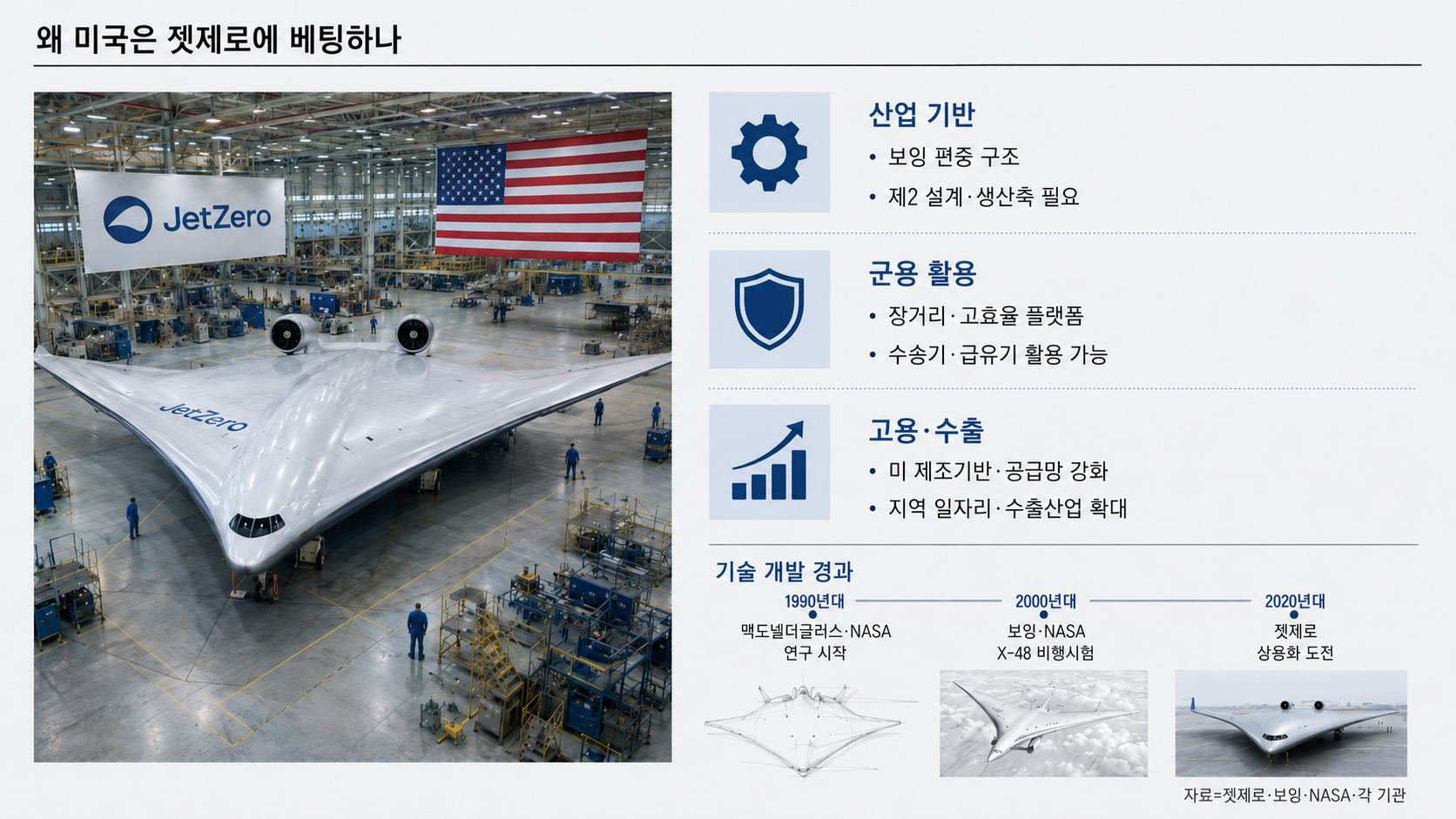 米国がJetZero支援 第2の民間機メーカー育成へ - ChosunBiz