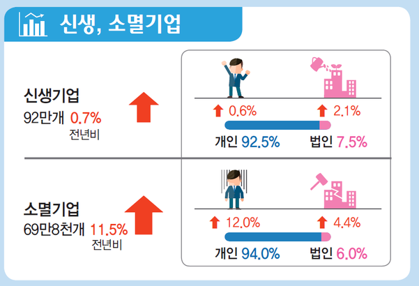 여성창업 1인 기업창업 아이템 준비 과정에는 어떤 것들이 있나요? 5