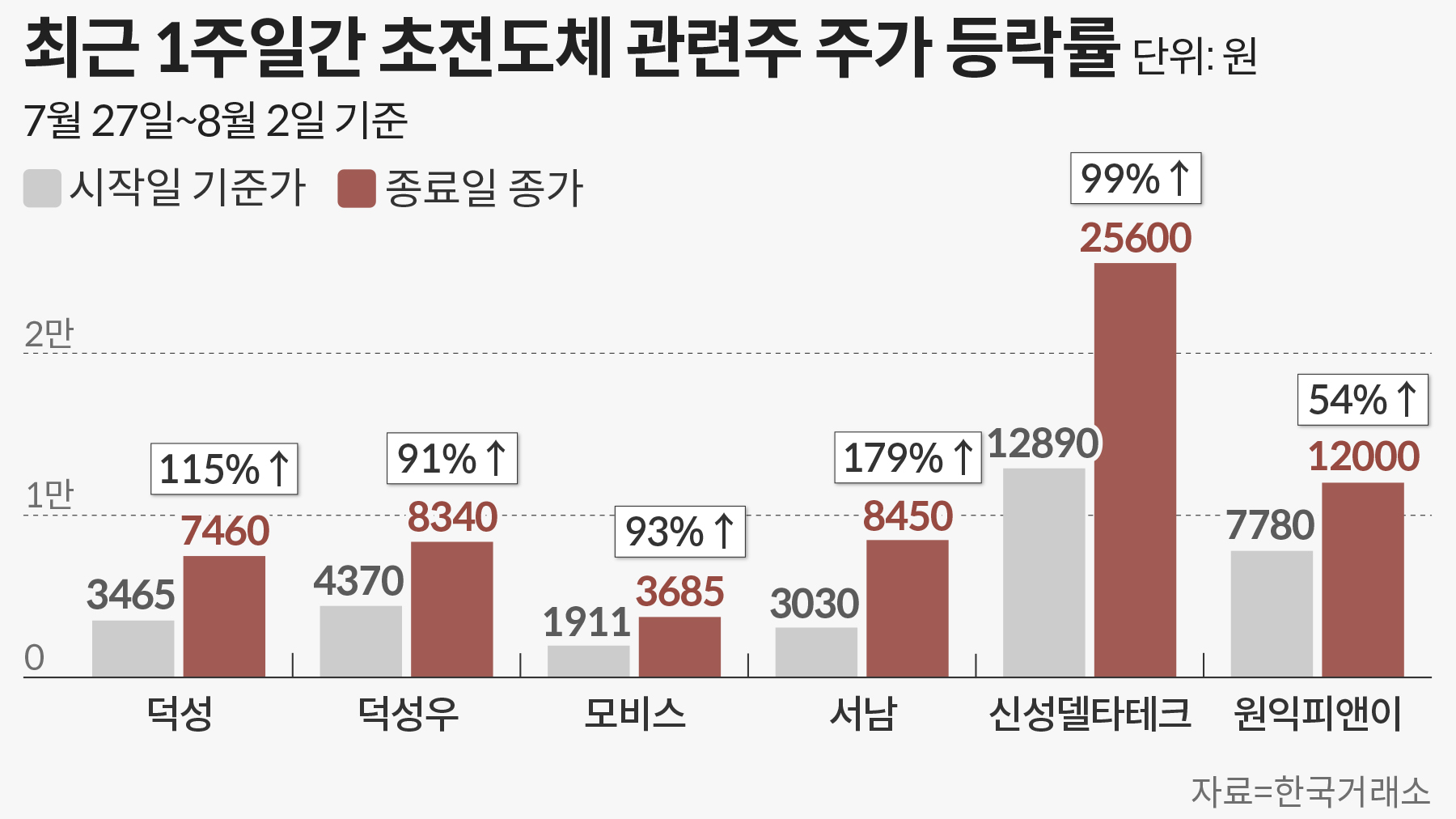 합성피혁, 자석 만드는데 초전도체 관련주라니… 전문가들 잇따라 투자 경고 - 조선비즈