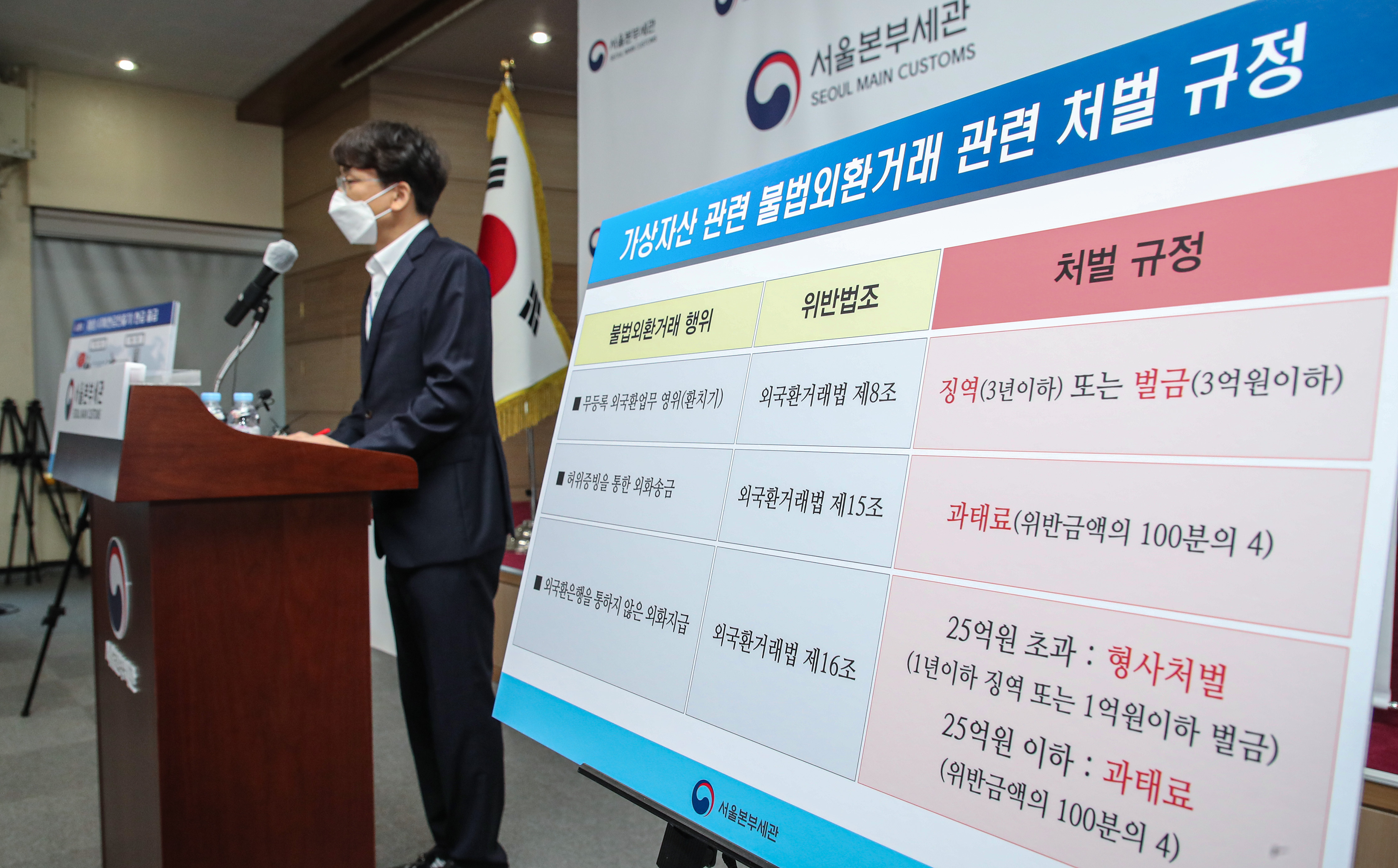 단독] 금융위 “해외 가상화폐 거래소도 국내 거래소와 동일 규제 대상” - 조선비즈