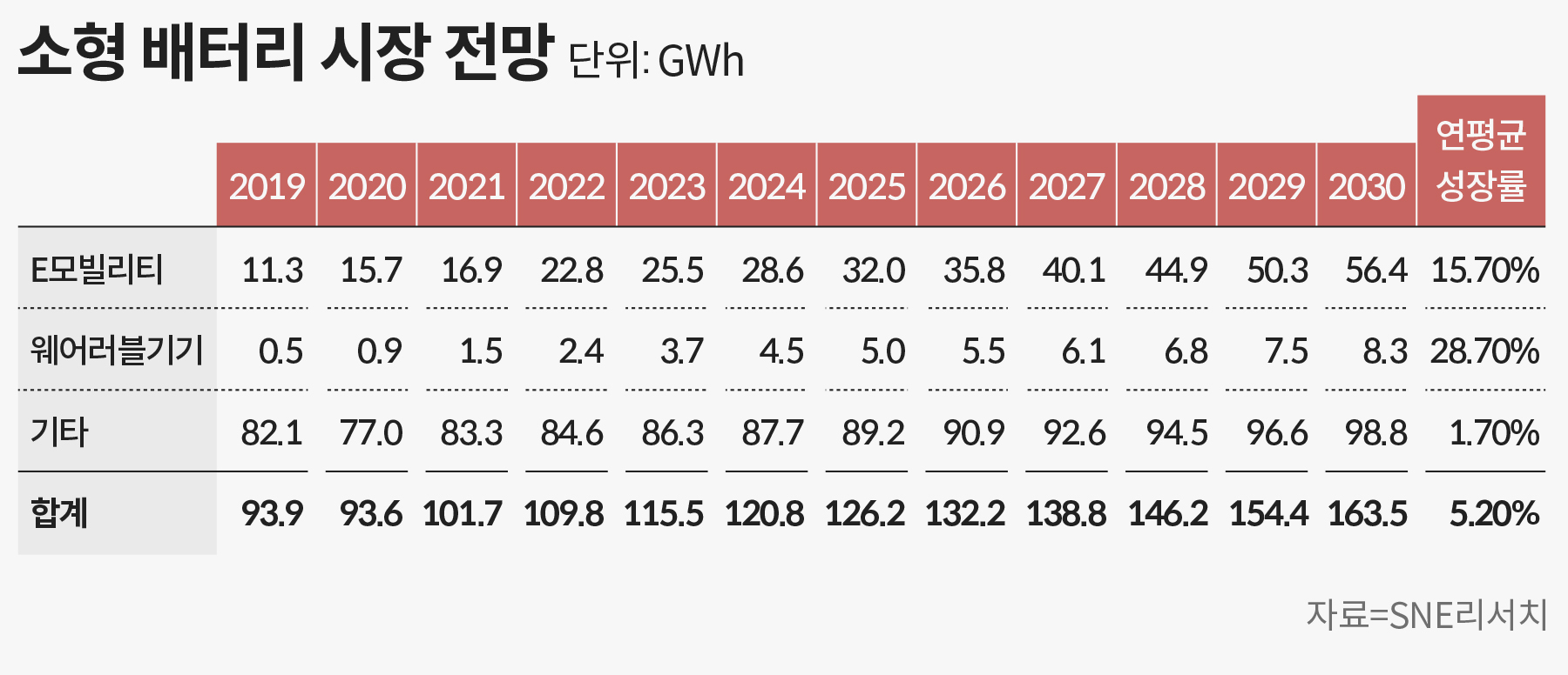 2차전지 대해부] “전기차용 배터리, 年 37%씩 성장” - 조선비즈
