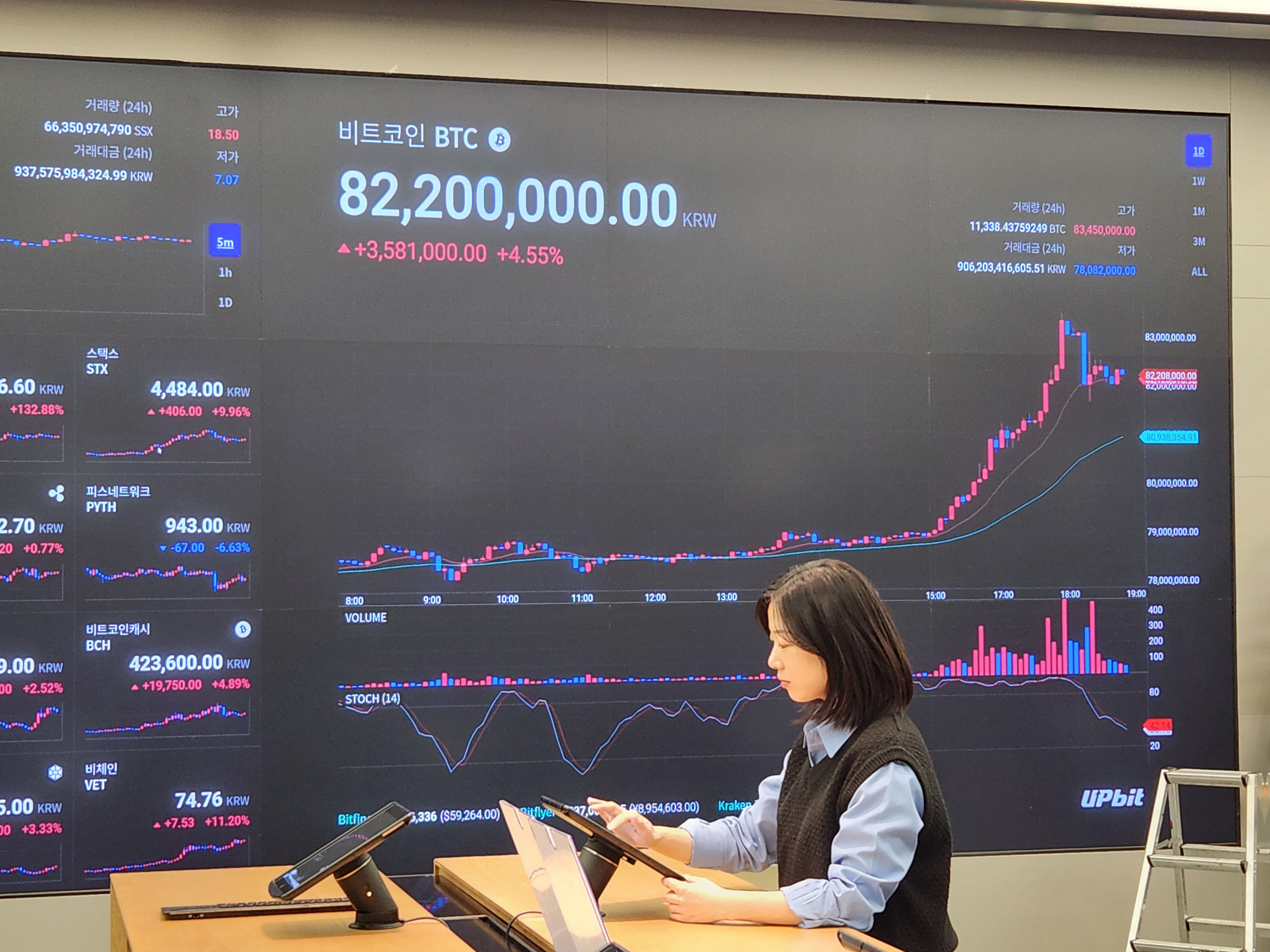 비트코인, 27개월 만에 6만달러 돌파 - 조선비즈