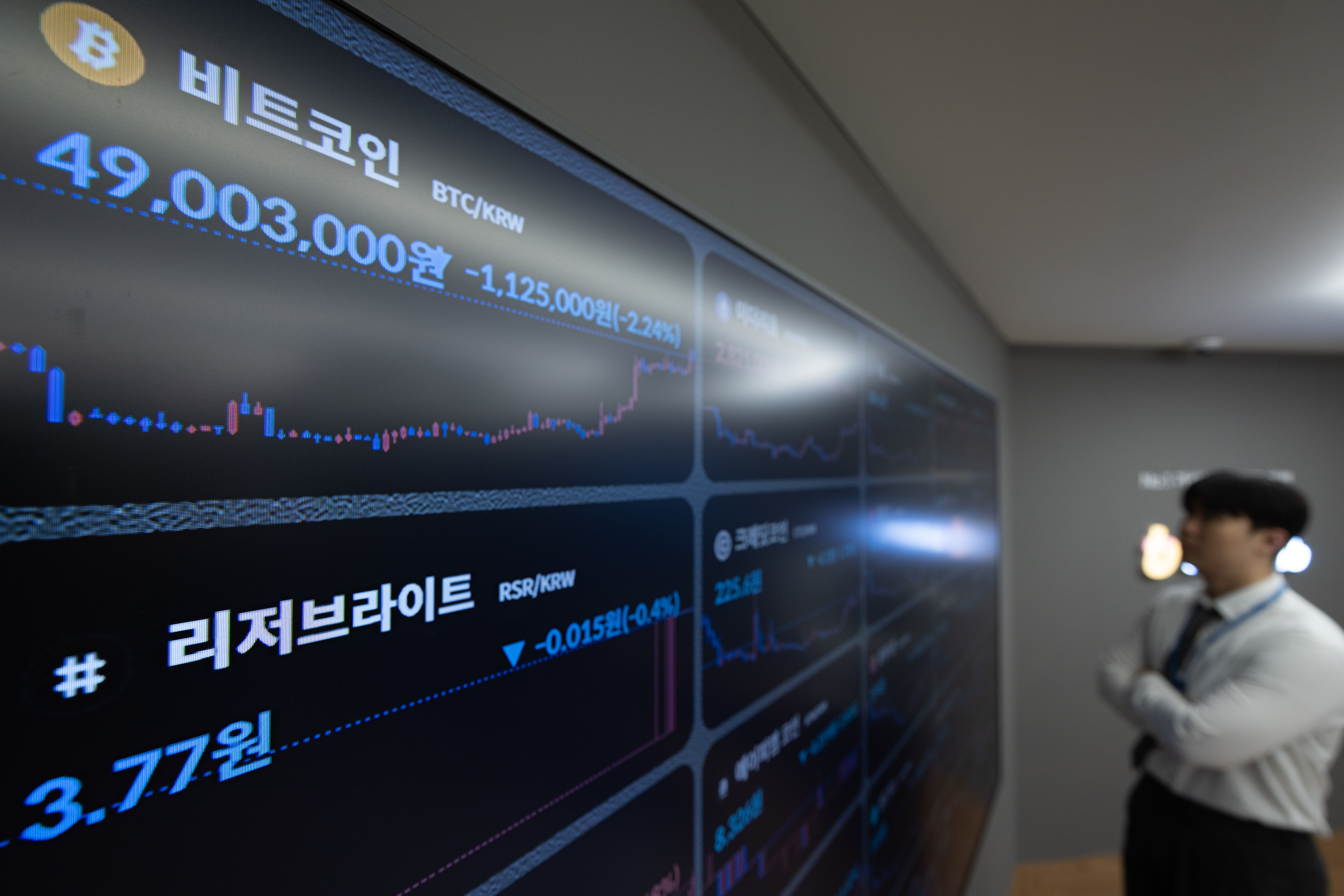 세계 최대 거래소 바이낸스 5兆 벌금 철퇴에…비트코인, 2%대 하락 - 조선비즈