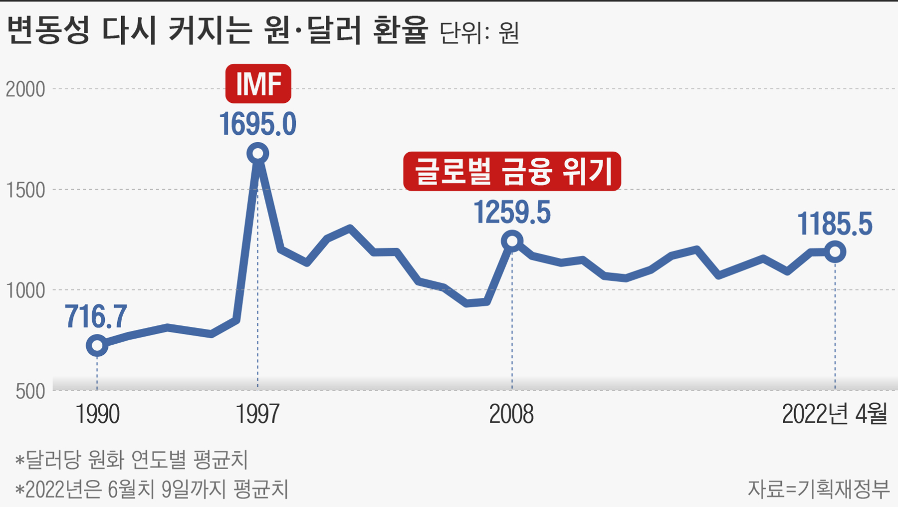 인플레에 다급해진 각국 중앙은행, 역환율 전쟁 속 각자도생 - 조선비즈