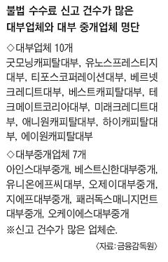 ●금융당국 일본계 대부업체 고리대금 문제 근본 해결하라