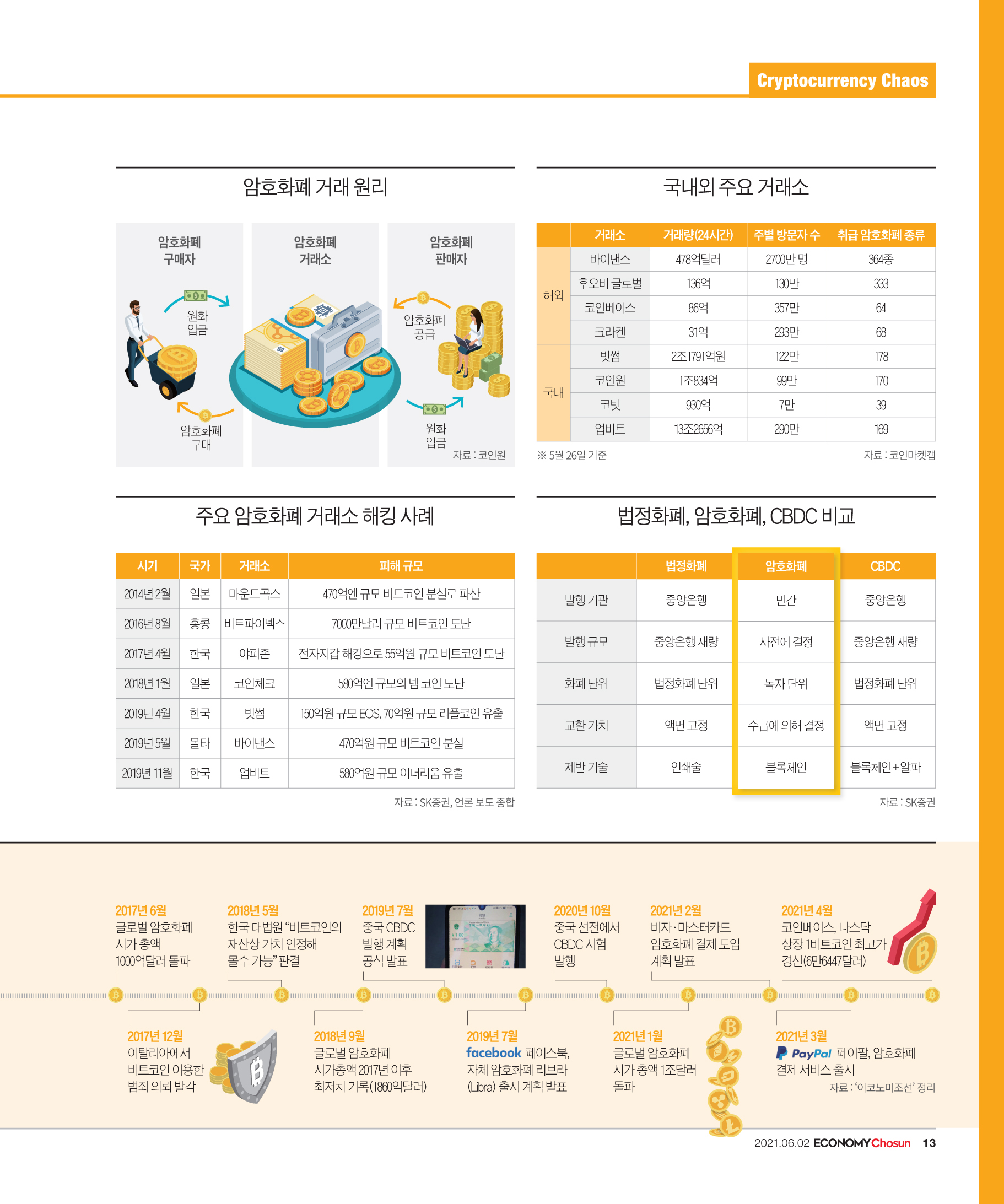 도박장이면 어때?” 광란의 암호화폐 시장 - 조선비즈