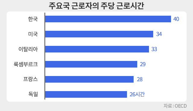 세계 생산성 1위 룩셈부르크] '유럽 중심' 지리적 이점 활용해 부가가치 극대화 - 조선비즈