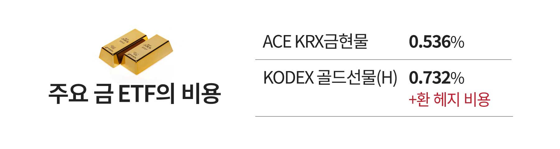 환율·콘탱고가 뭐길래” 똑같은 금 ETF여도 수익률 2배 차이 - 조선비즈