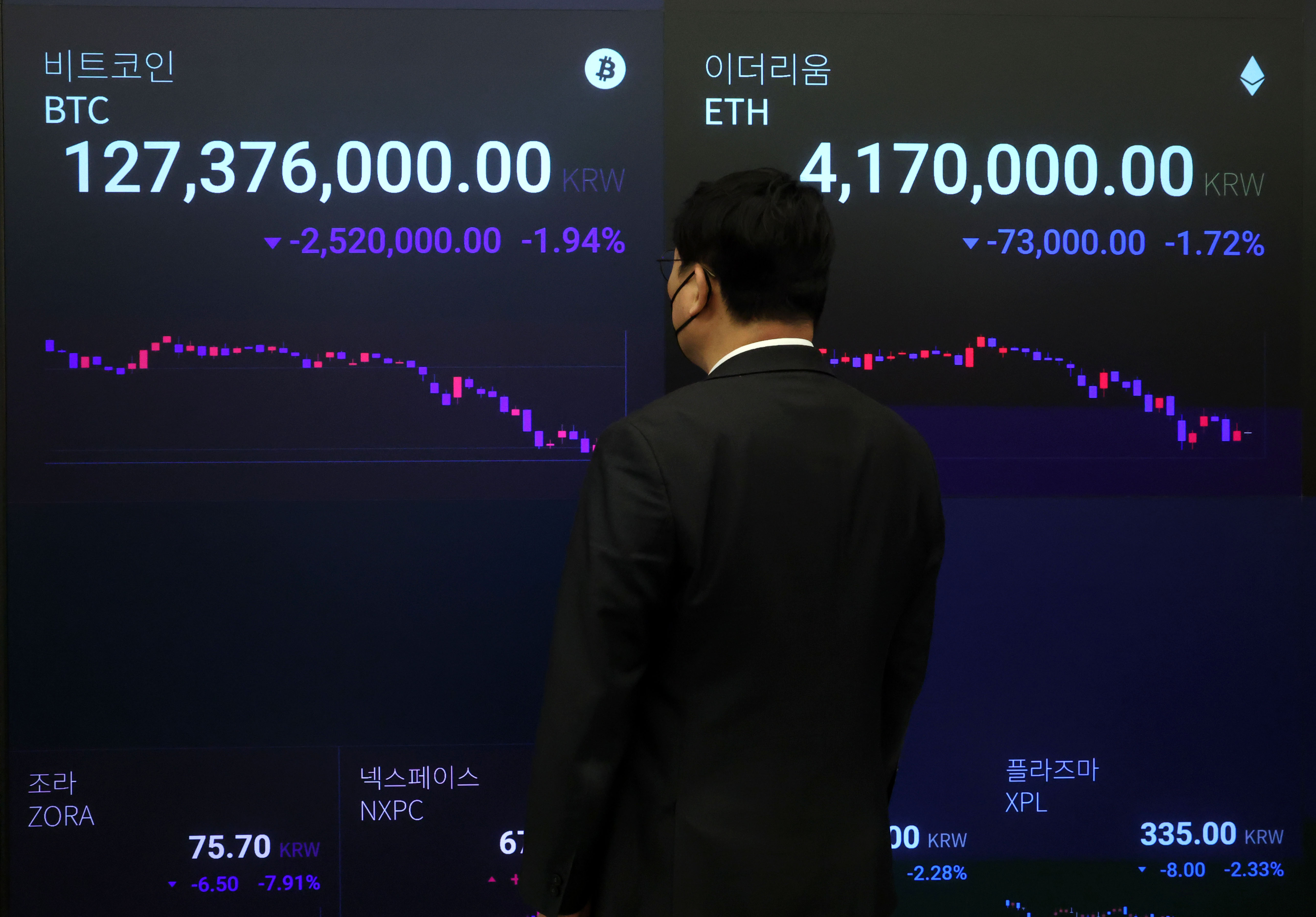 Bargain hunters drive bitcoin up to $87,740 as Korea investors rebound from  recent plunge - CHOSUNBIZ