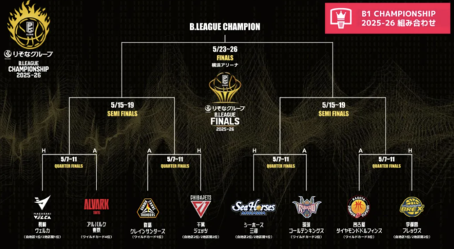 Lee Hyun-jung wins B.League 3-point crown as Nagasaki secures top