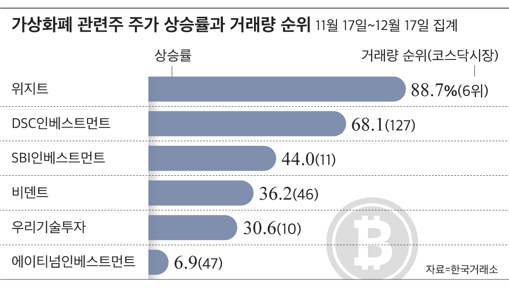 총격 후 트럼프 관련주 사건, 뉴욕증시 비트코인 폭발, AI 대체 가능성 높은 직업